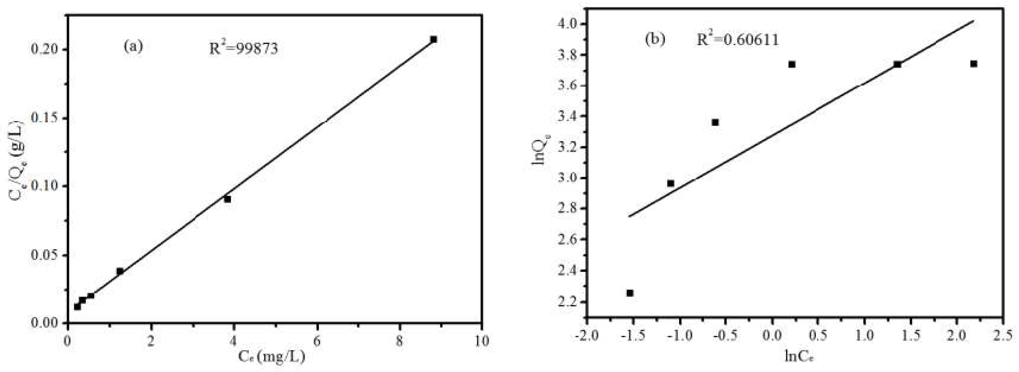 Ijerph 16 00581 g011