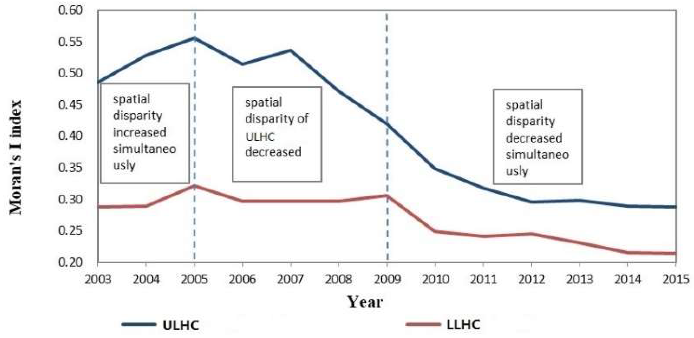 Ijerph 16 00582 g003