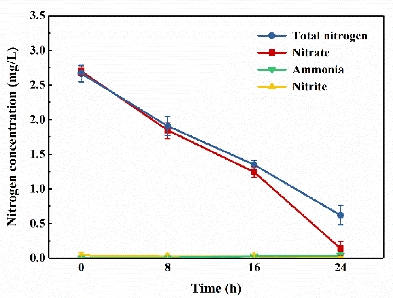 Ijerph 16 00583 g002