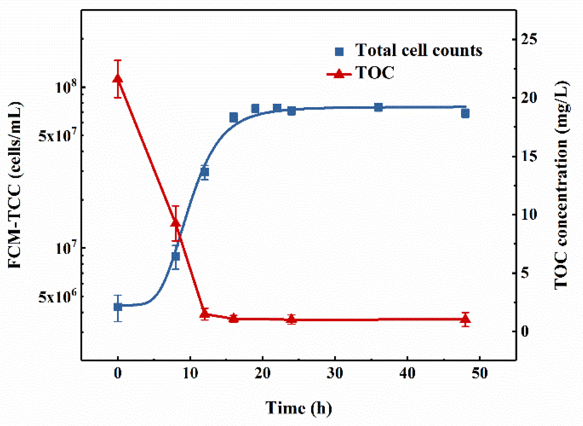 Ijerph 16 00583 g003