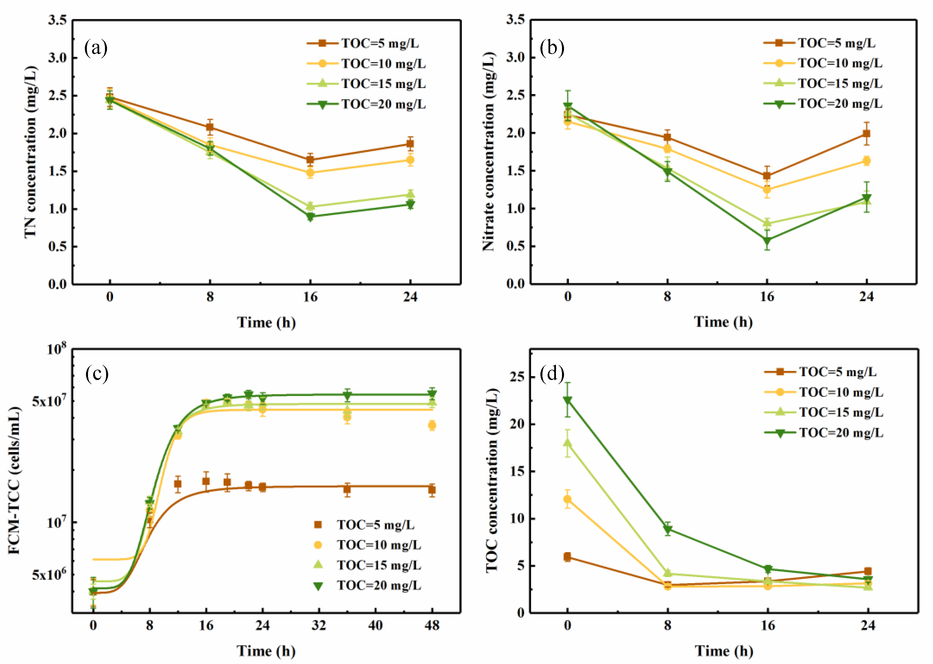 Ijerph 16 00583 g004