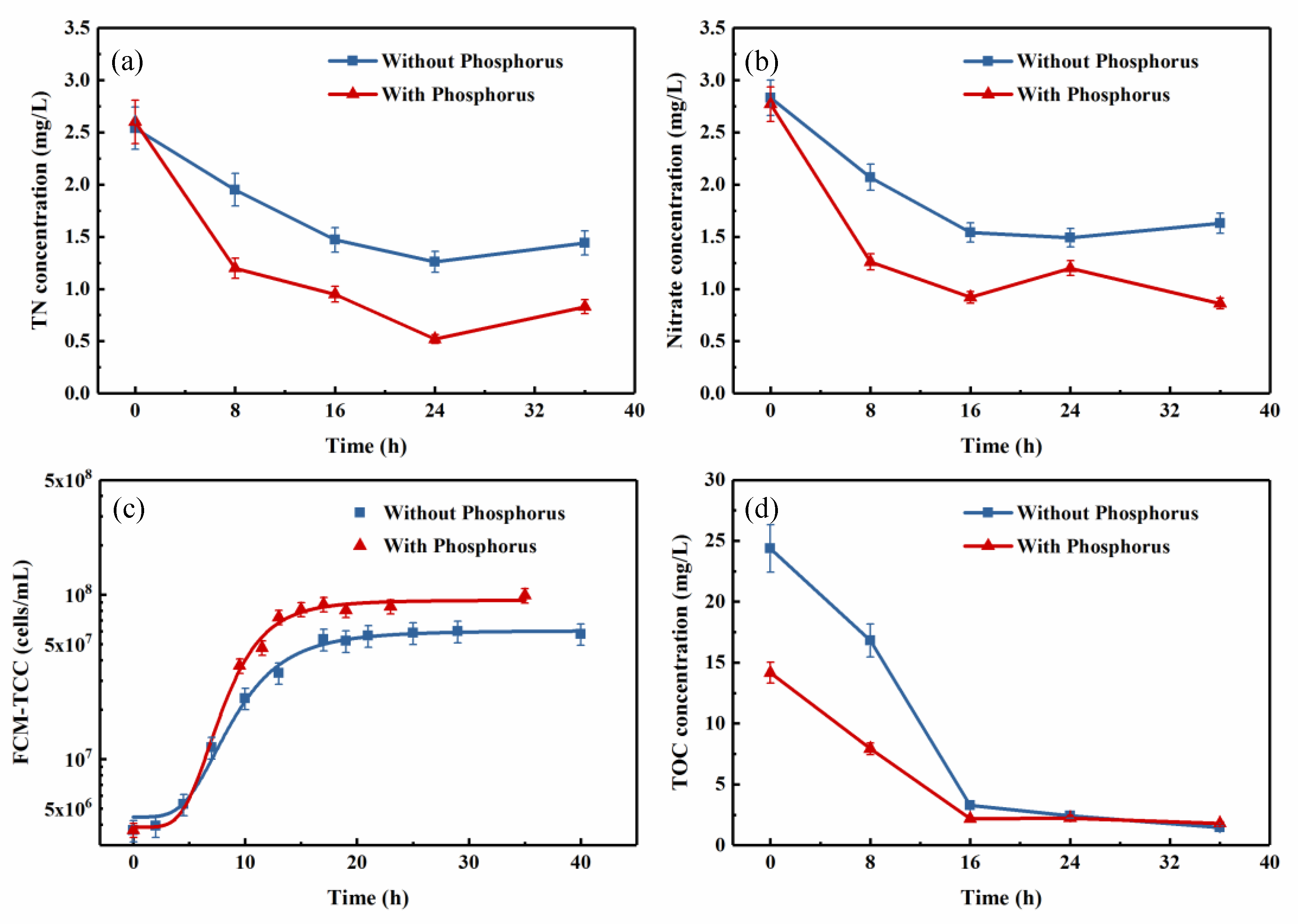Ijerph 16 00583 g006
