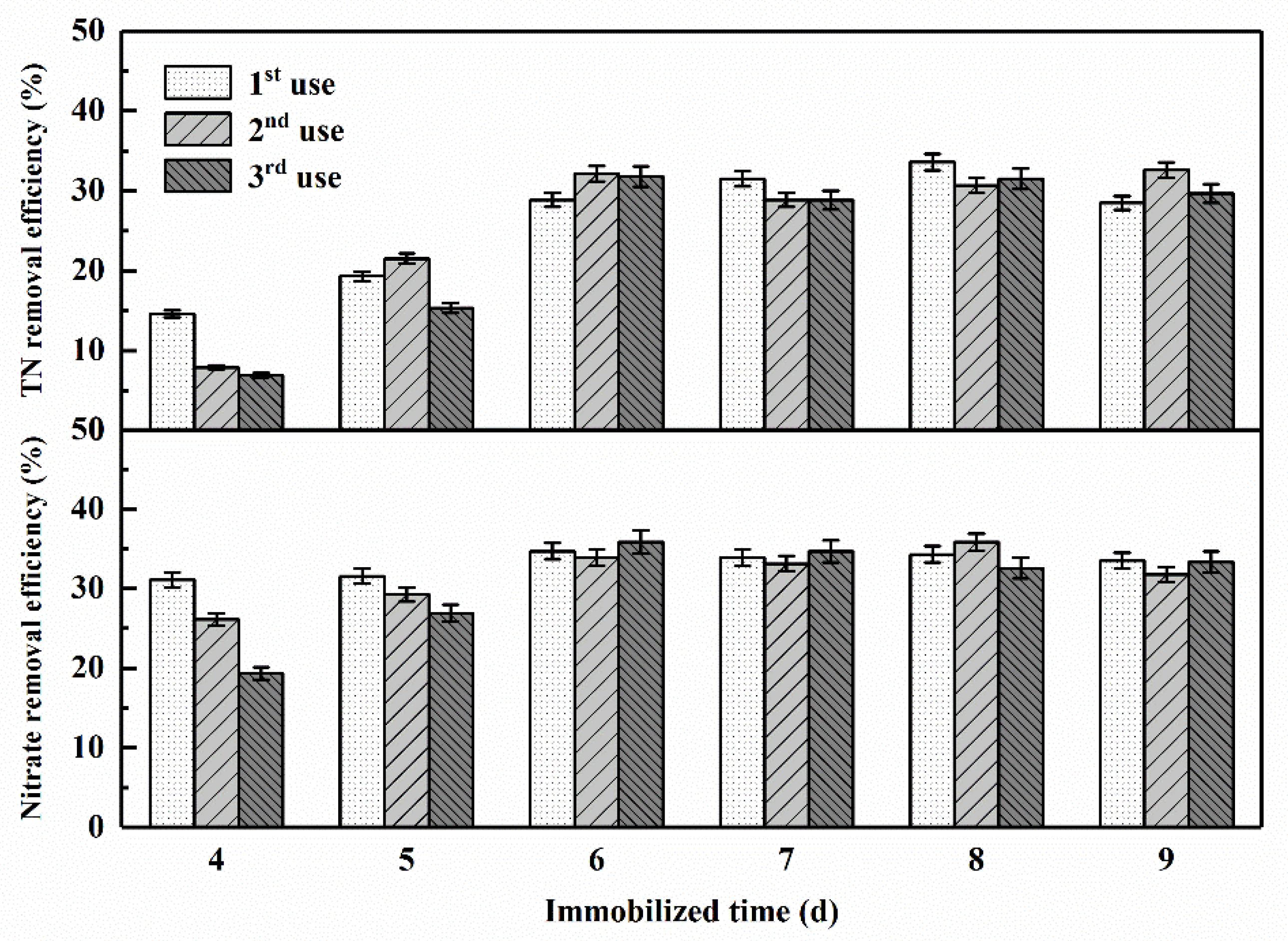 Ijerph 16 00583 g007