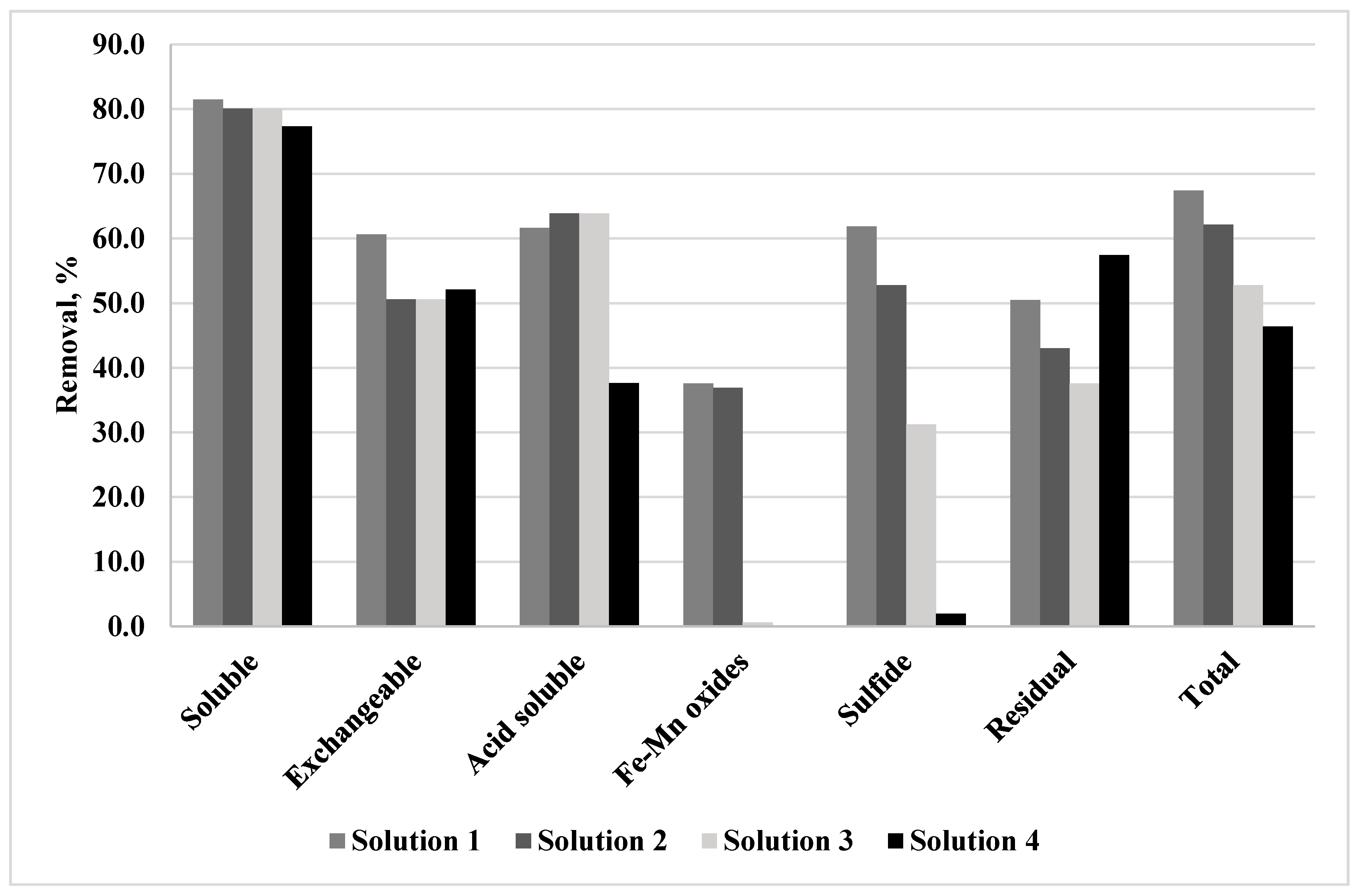 Ijerph 16 00584 g002 550