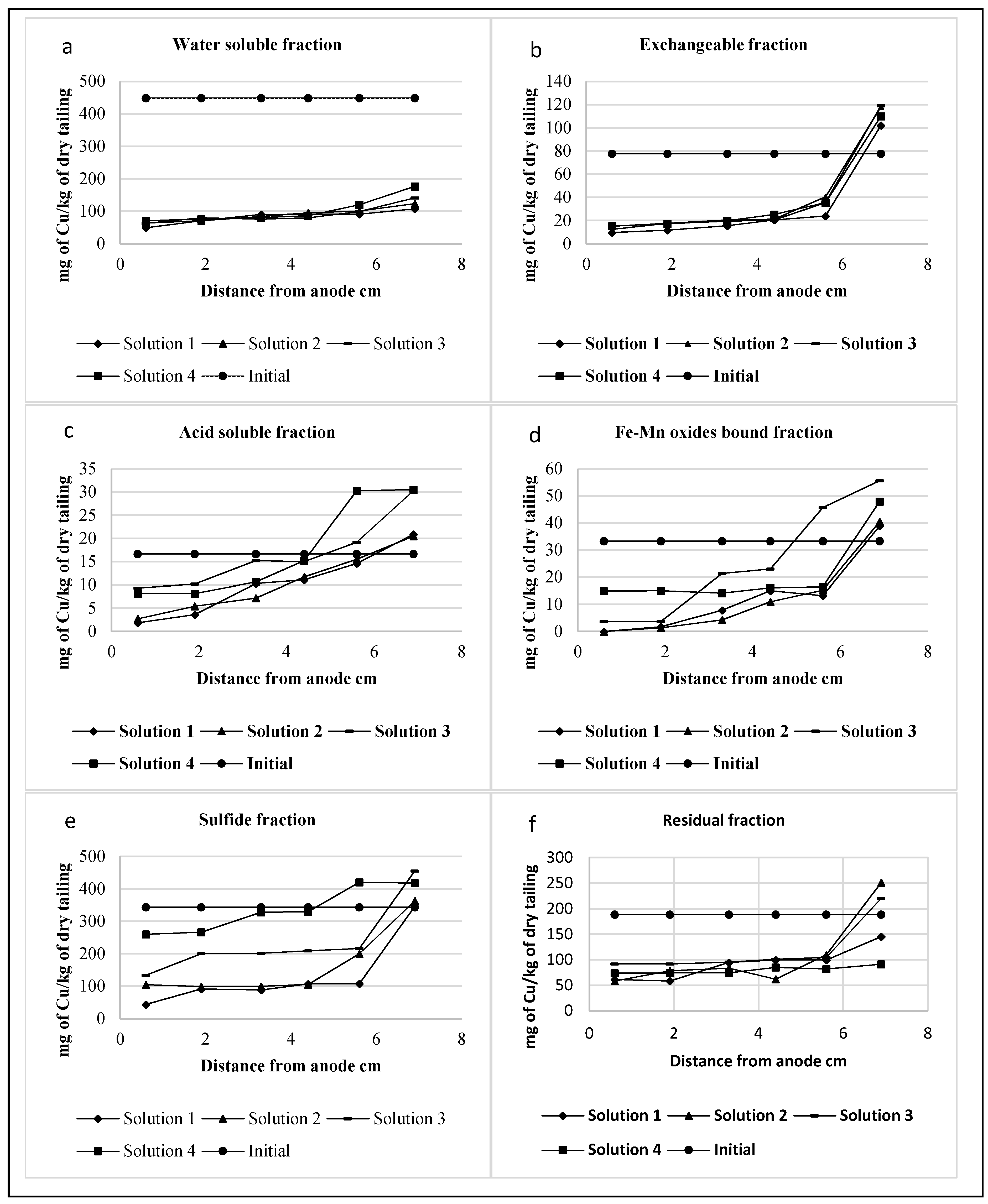 Ijerph 16 00584 g003 550