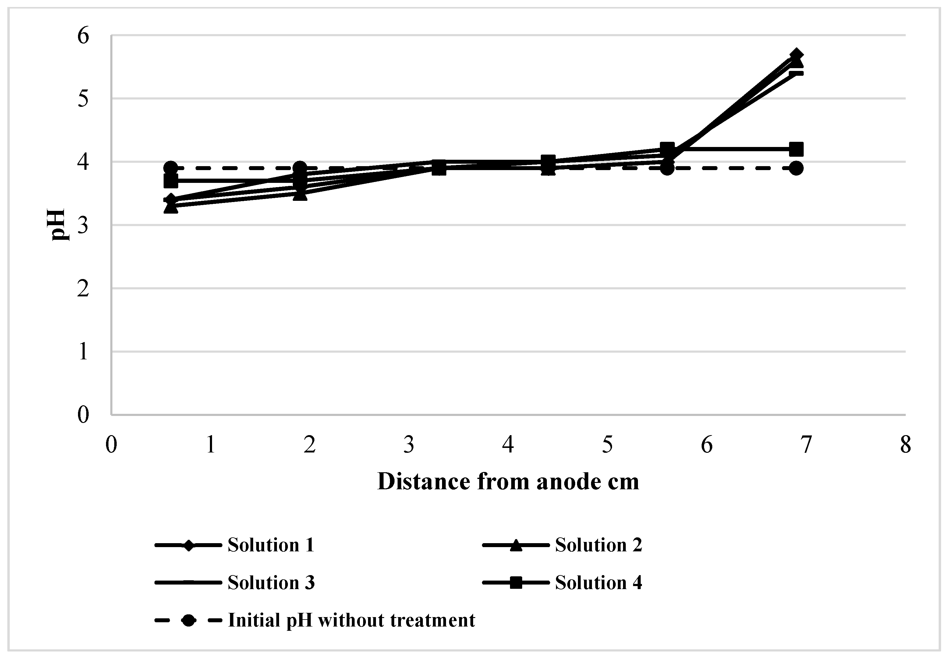 Ijerph 16 00584 g004 550
