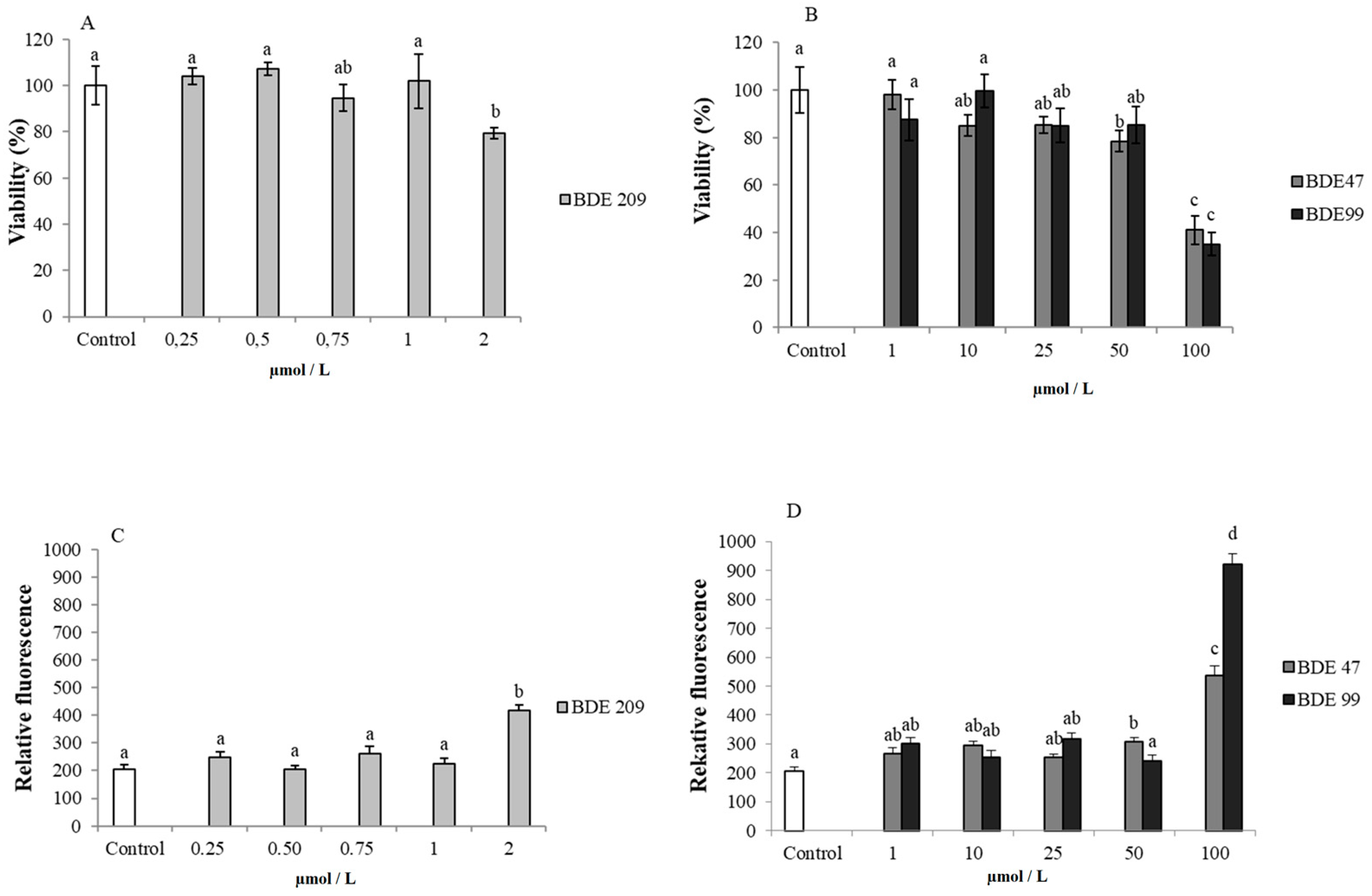 Ijerph 16 00588 g001