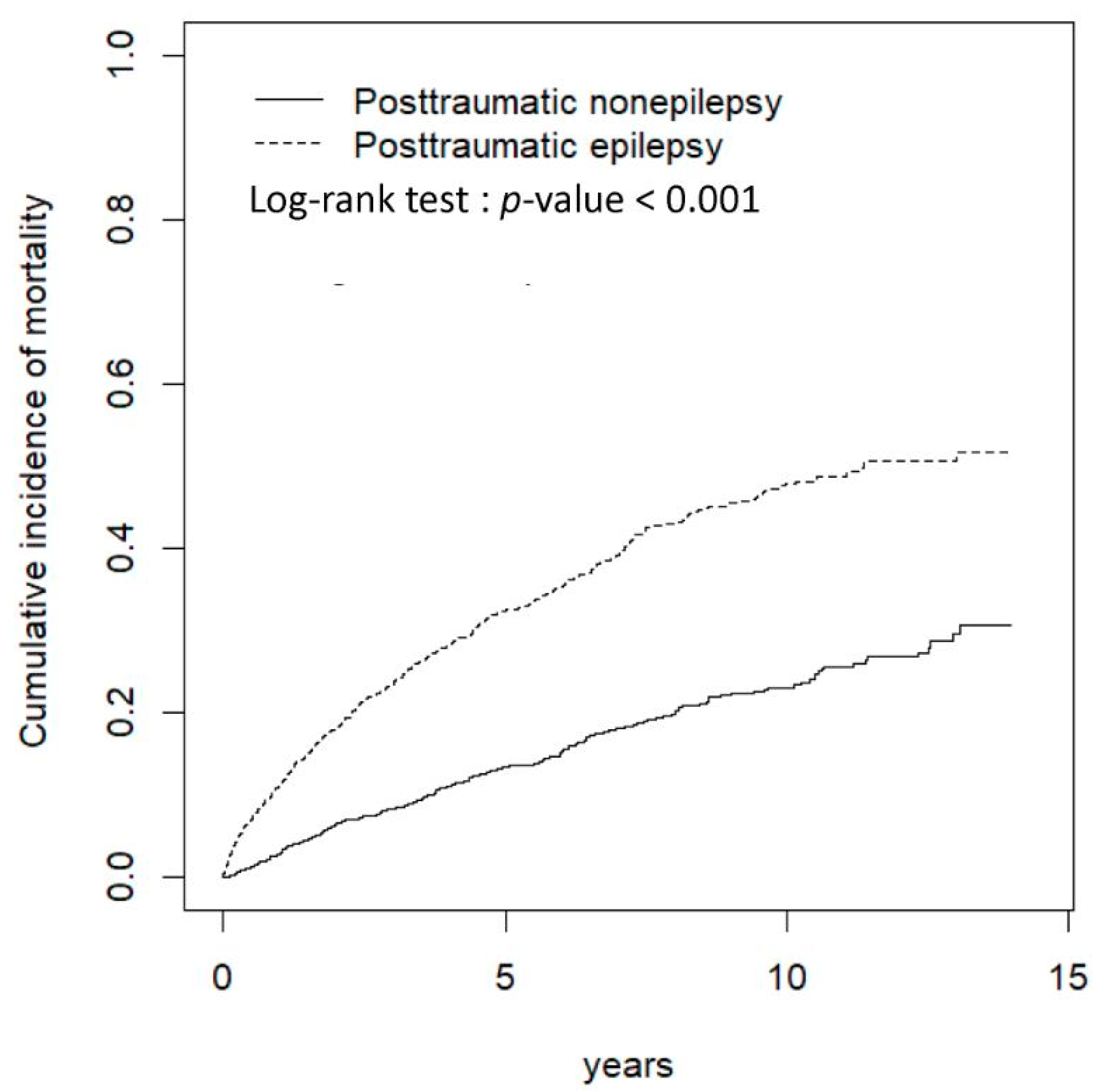 Ijerph 16 00589 g001