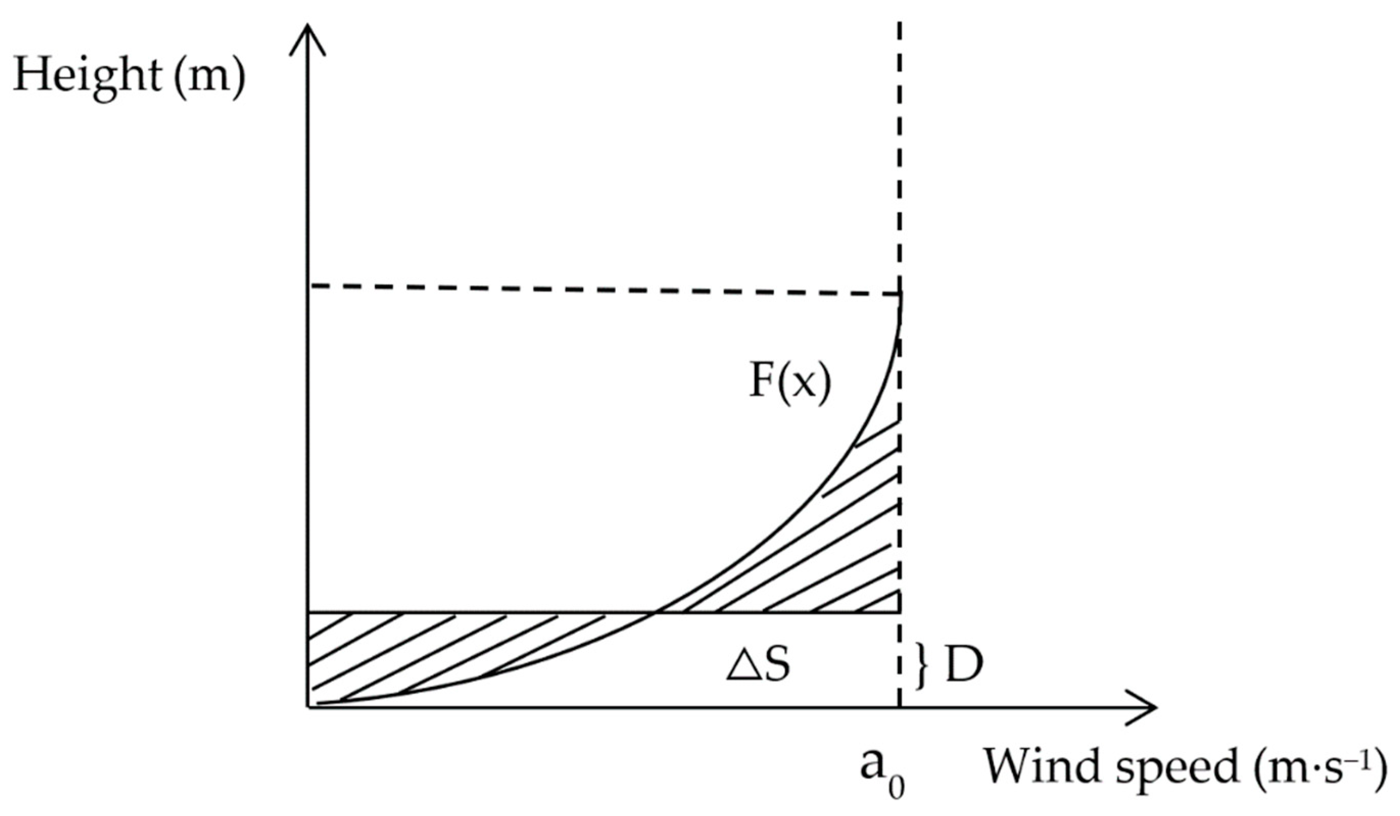 Ijerph 16 00592 g004