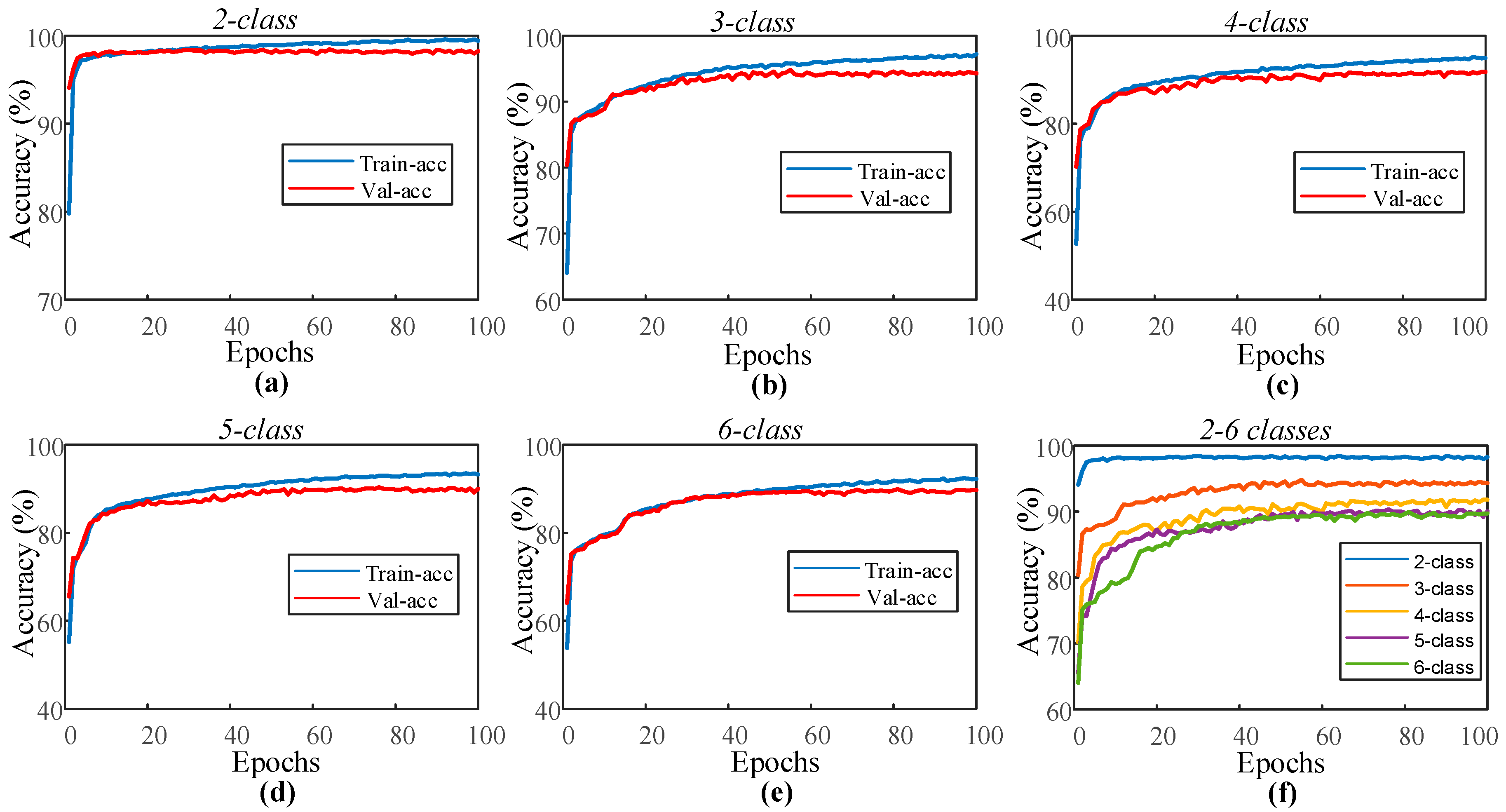 Ijerph 16 00599 g008 550