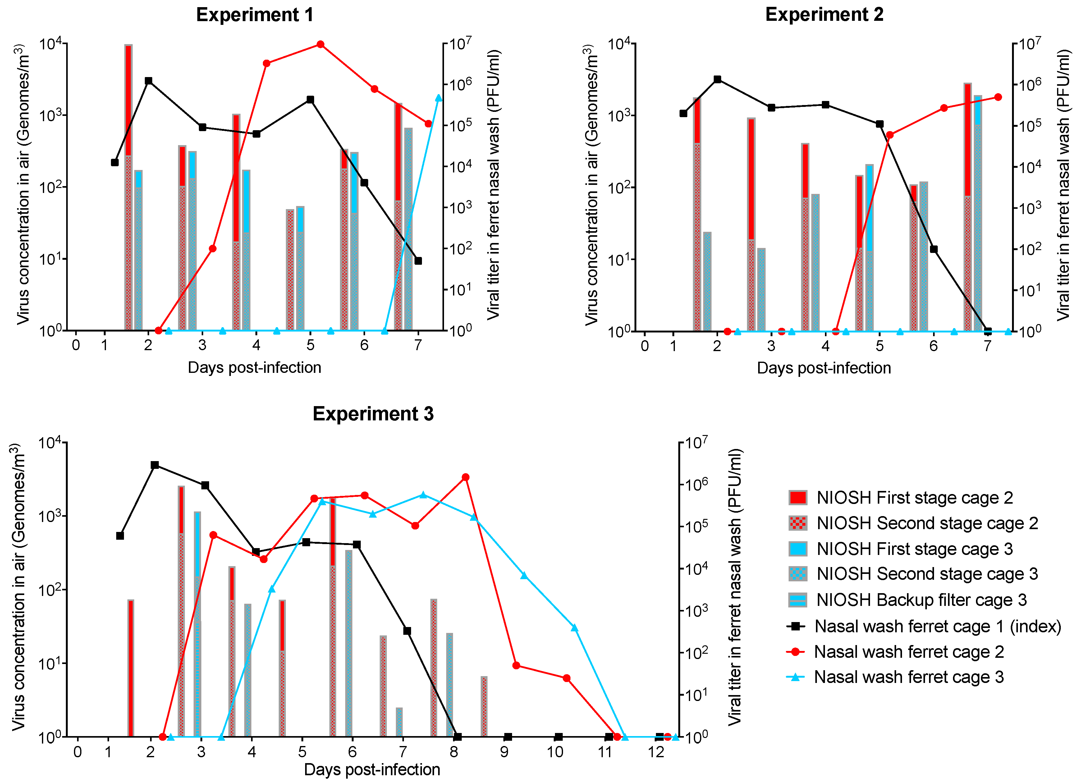 Ijerph 16 00609 g007
