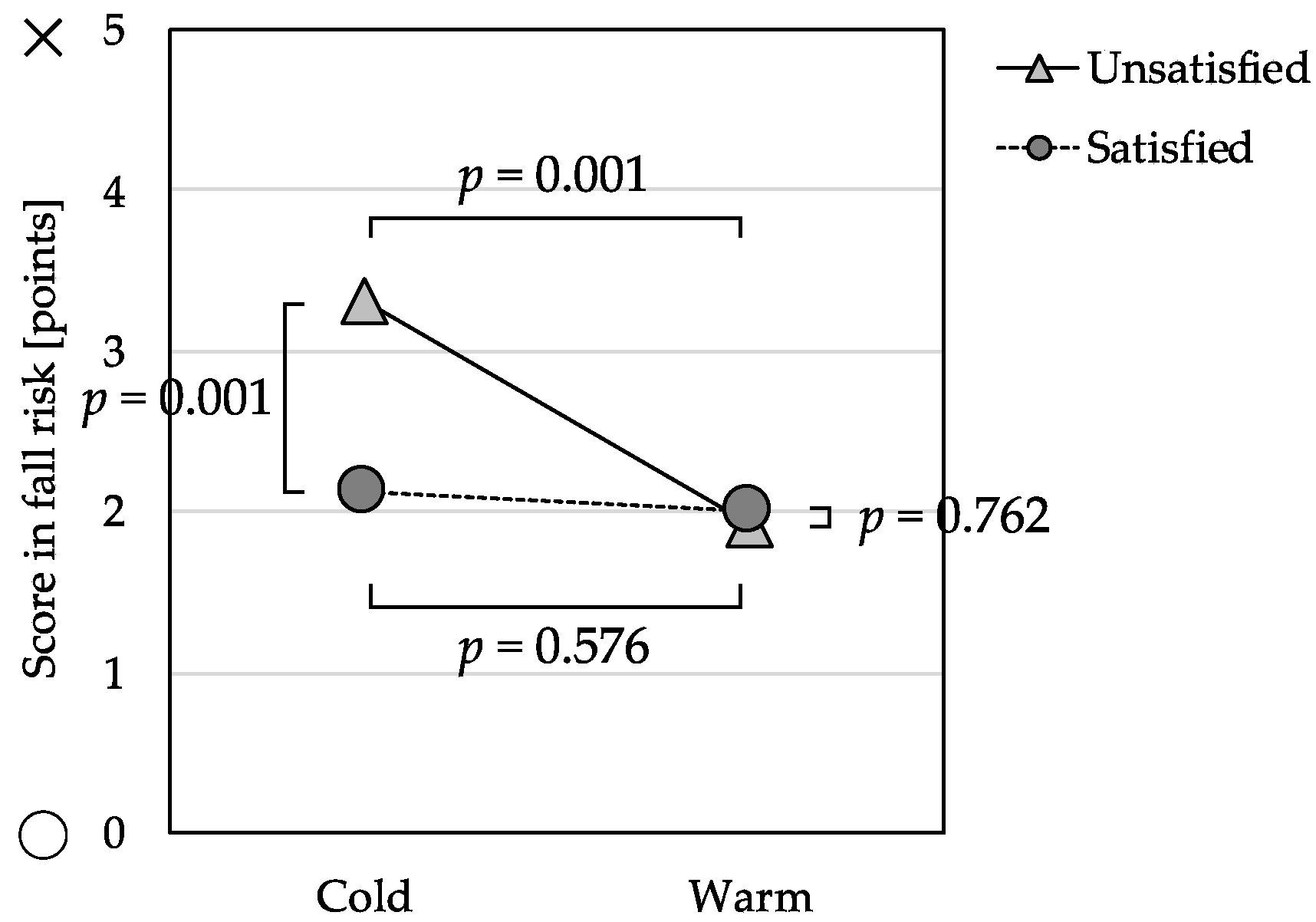 Ijerph 16 00613 g002