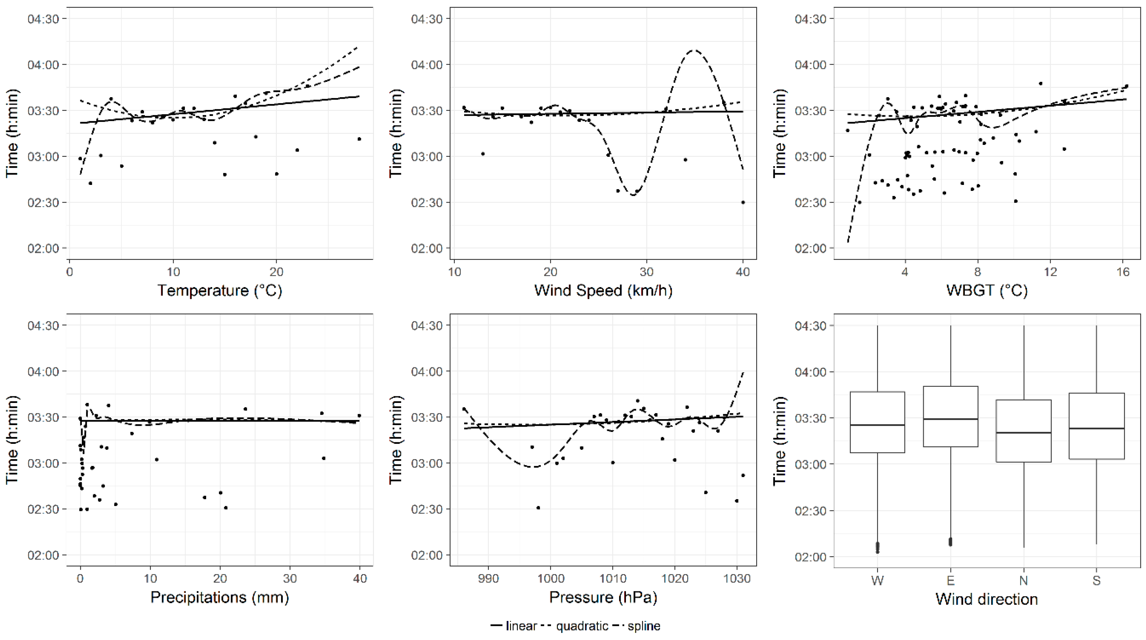 Ijerph 16 00614 g001