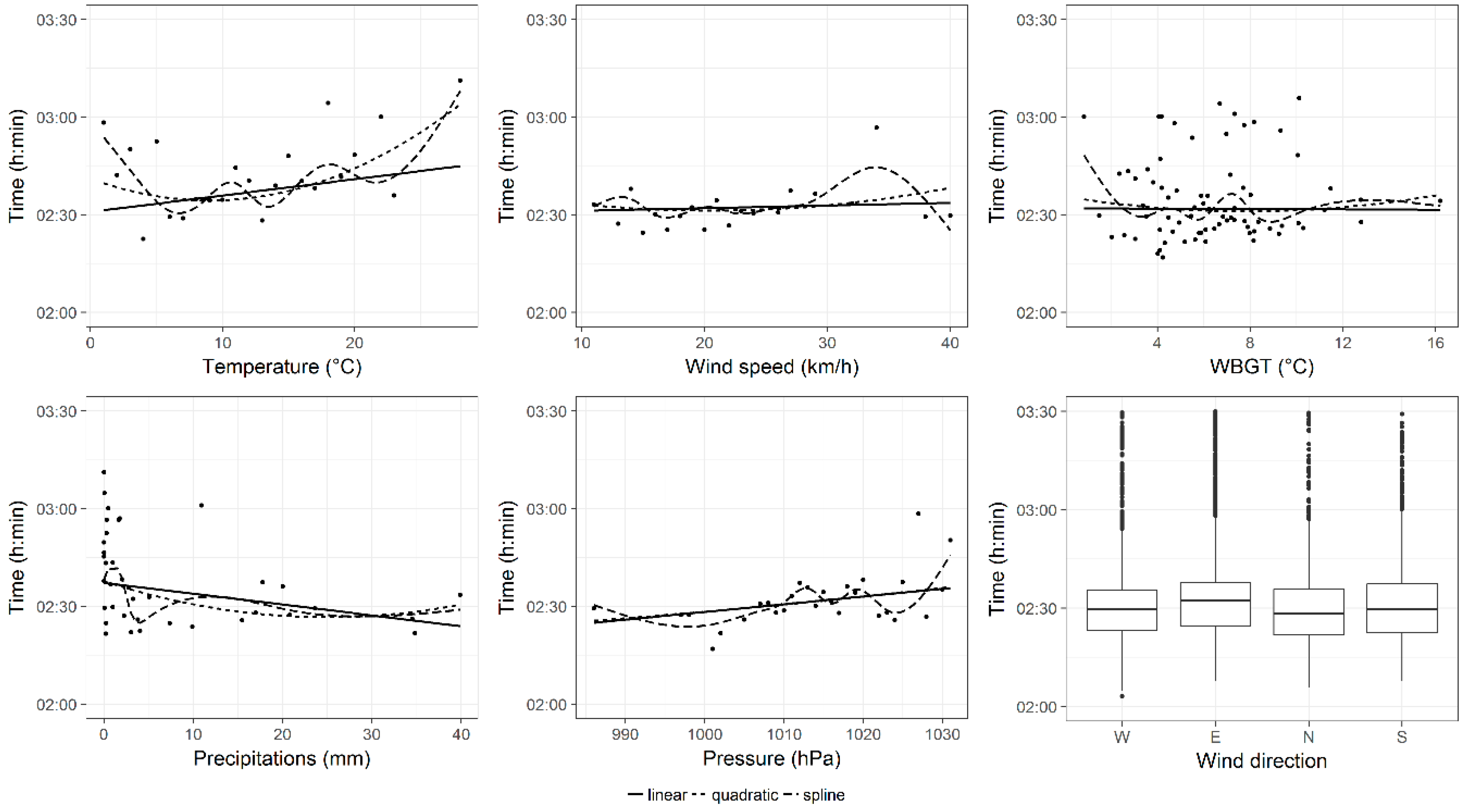 Ijerph 16 00614 g002