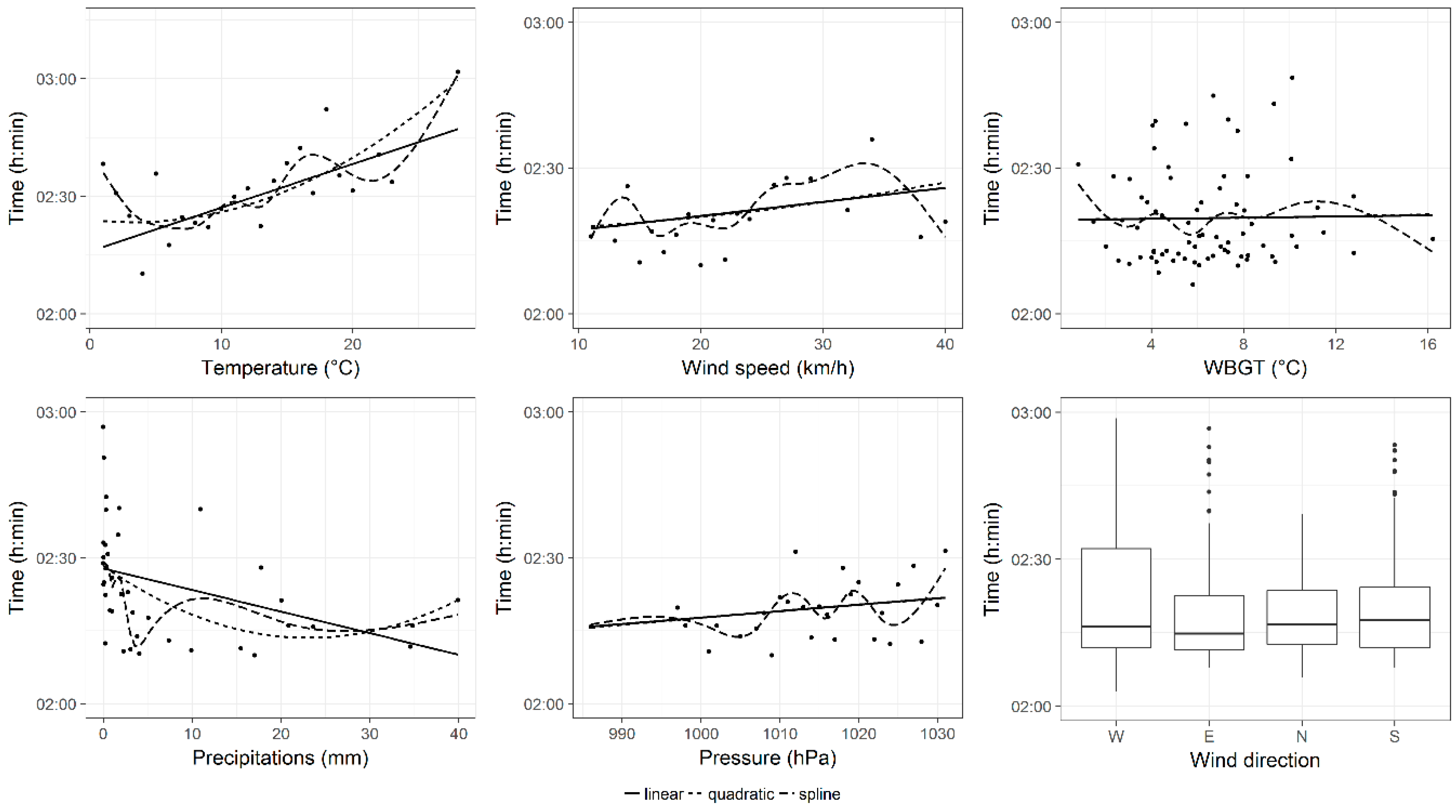 Ijerph 16 00614 g003