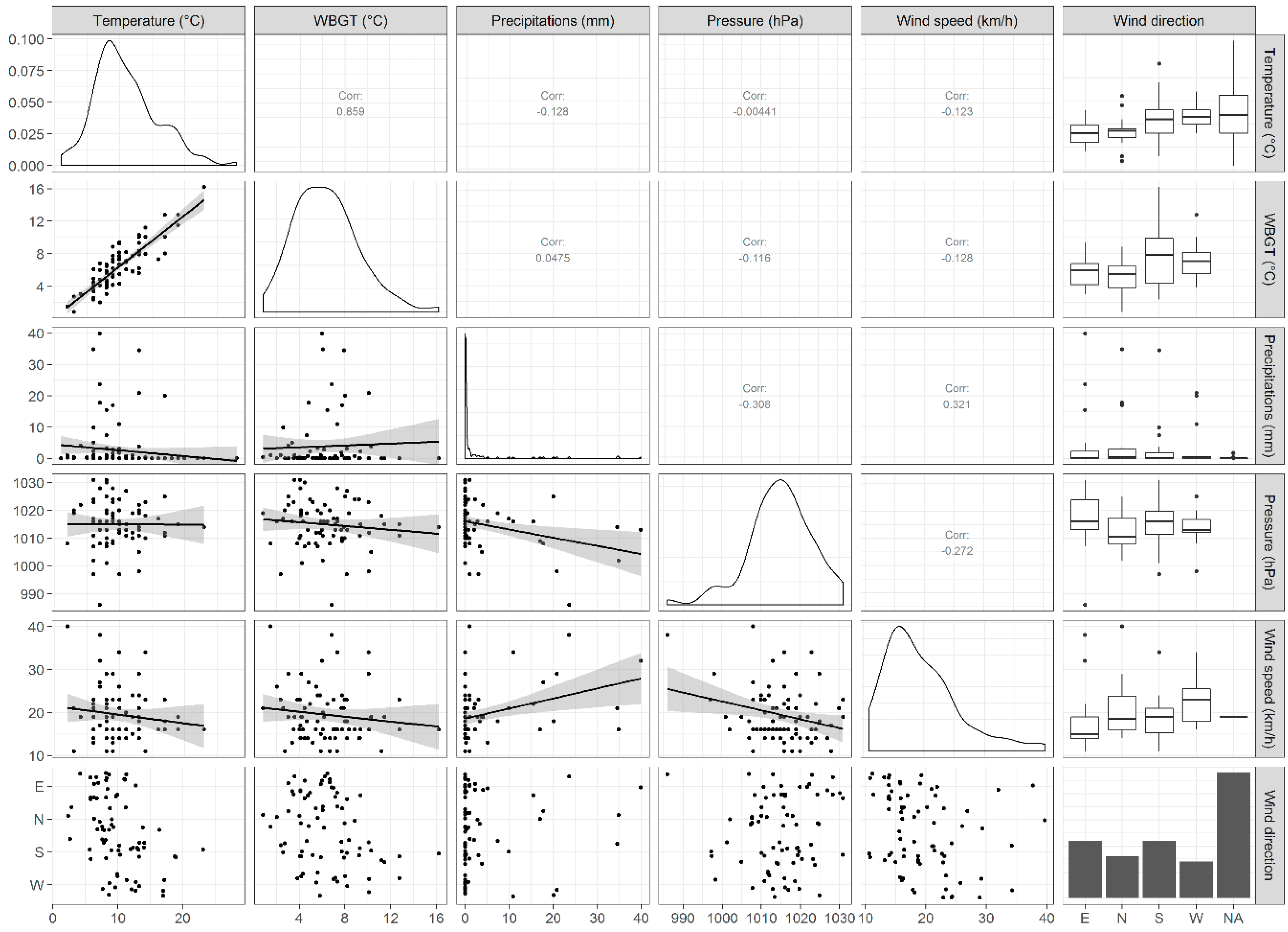 Ijerph 16 00614 g0a1