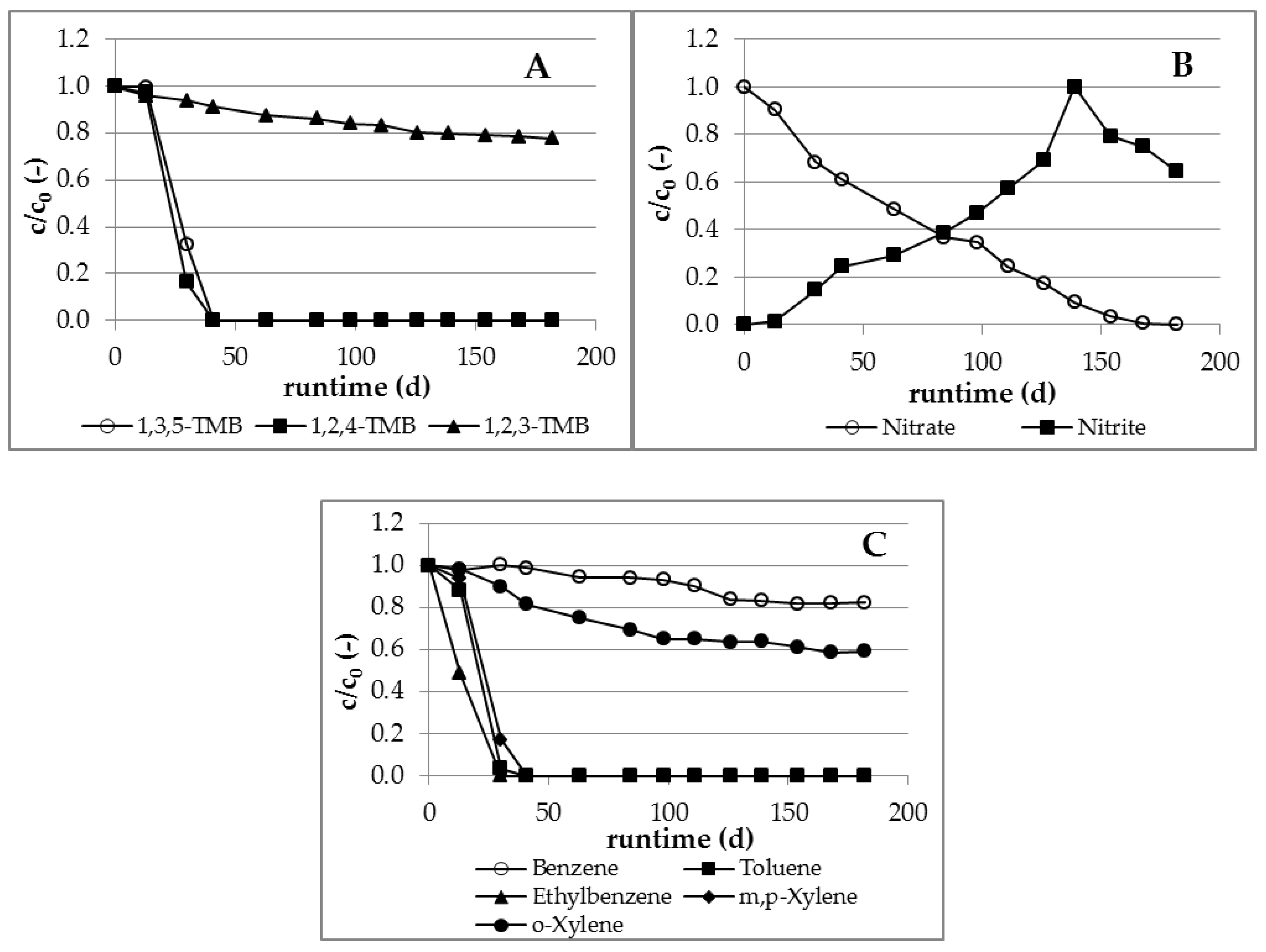 Ijerph 16 00615 g002