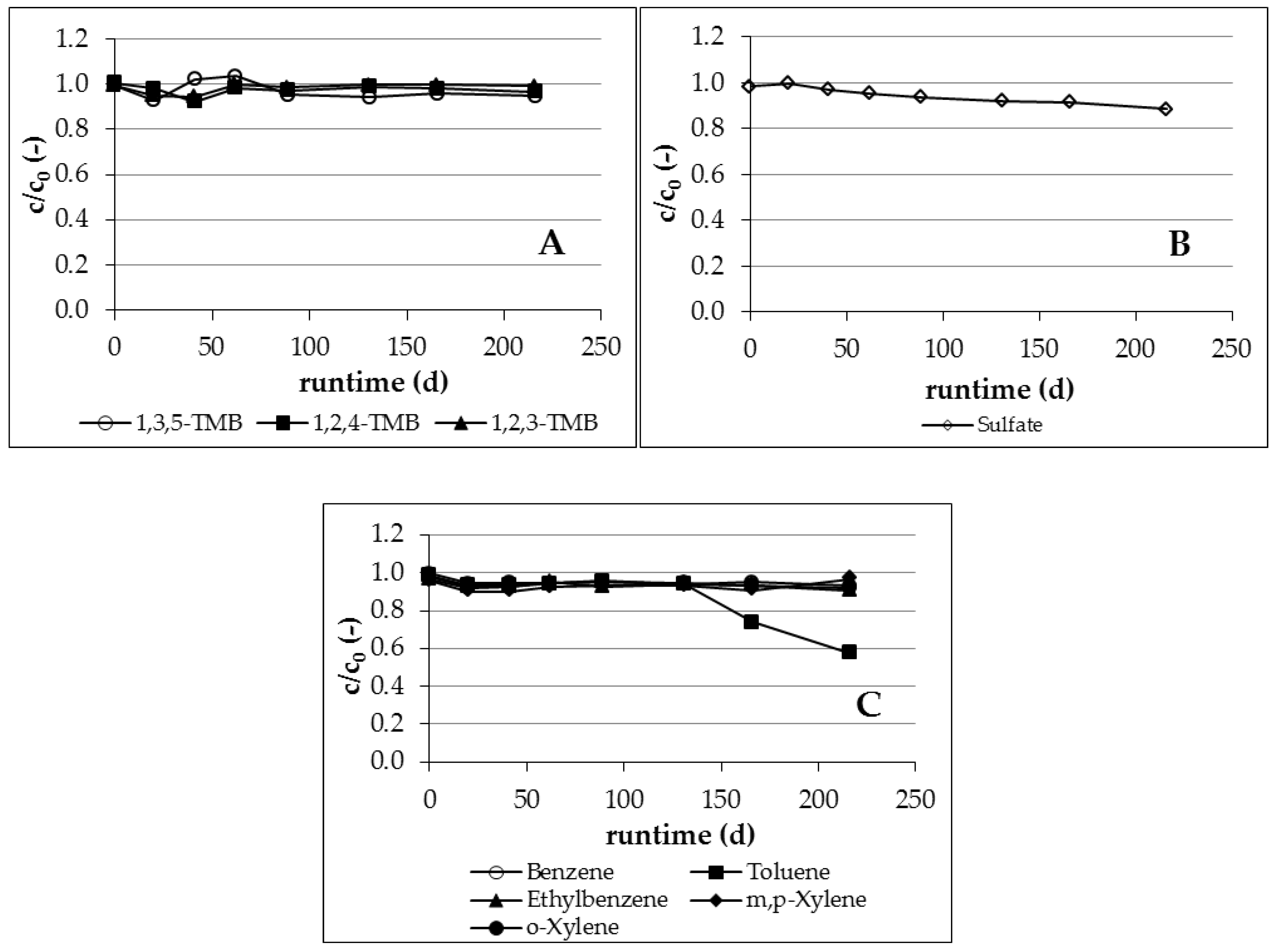 Ijerph 16 00615 g003