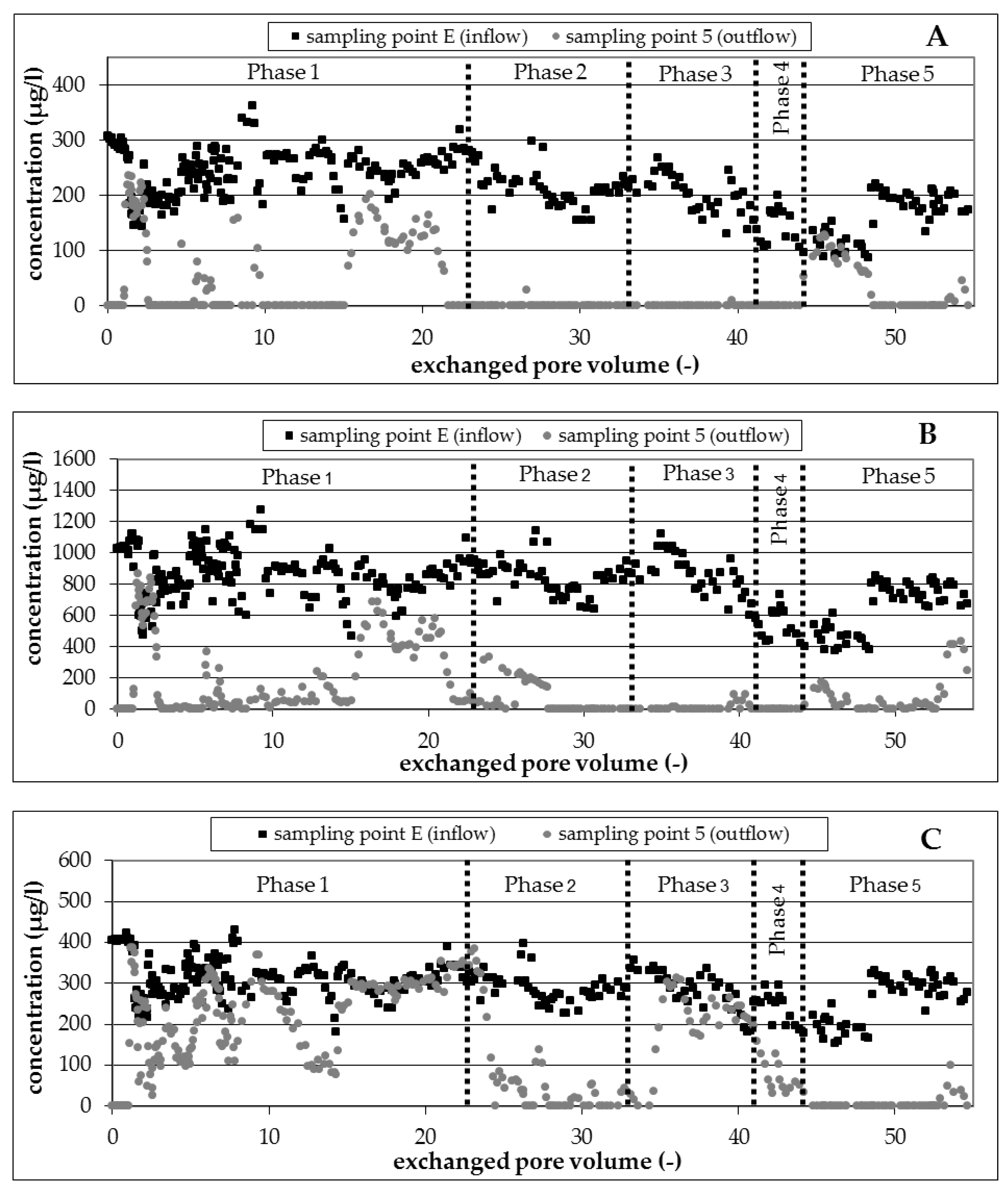 Ijerph 16 00615 g004