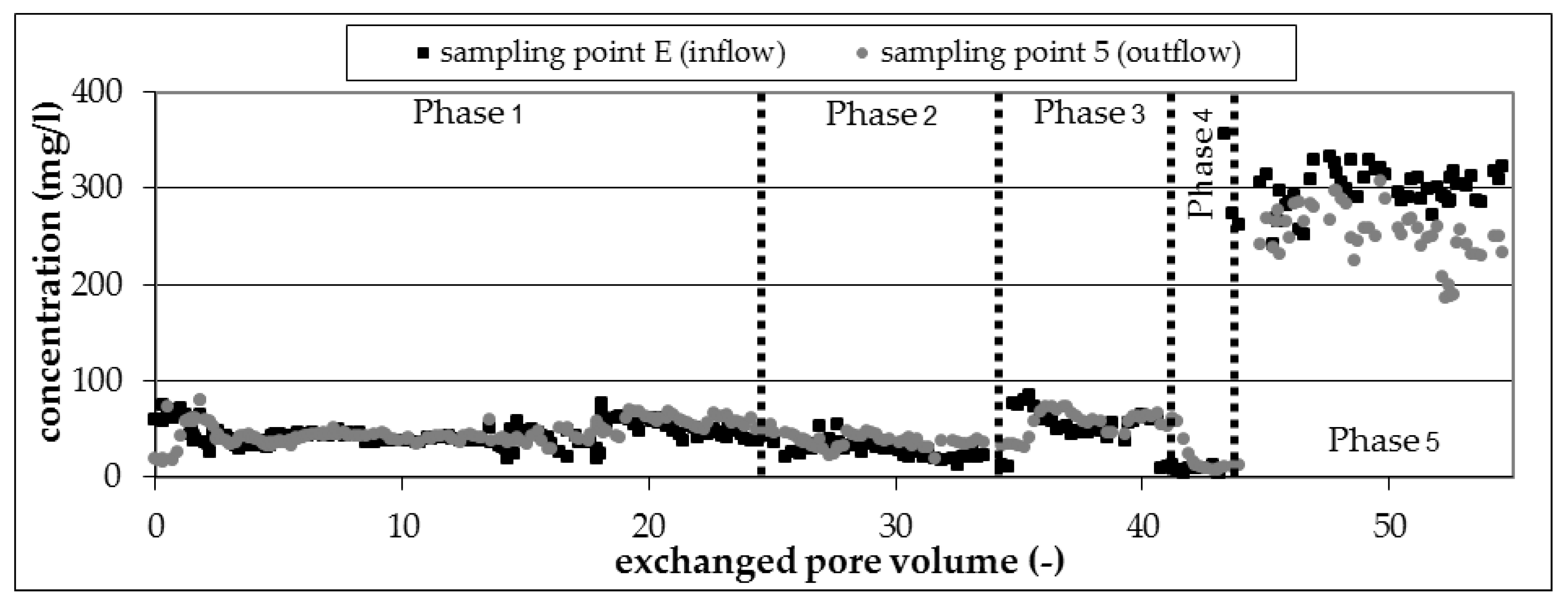 Ijerph 16 00615 g006