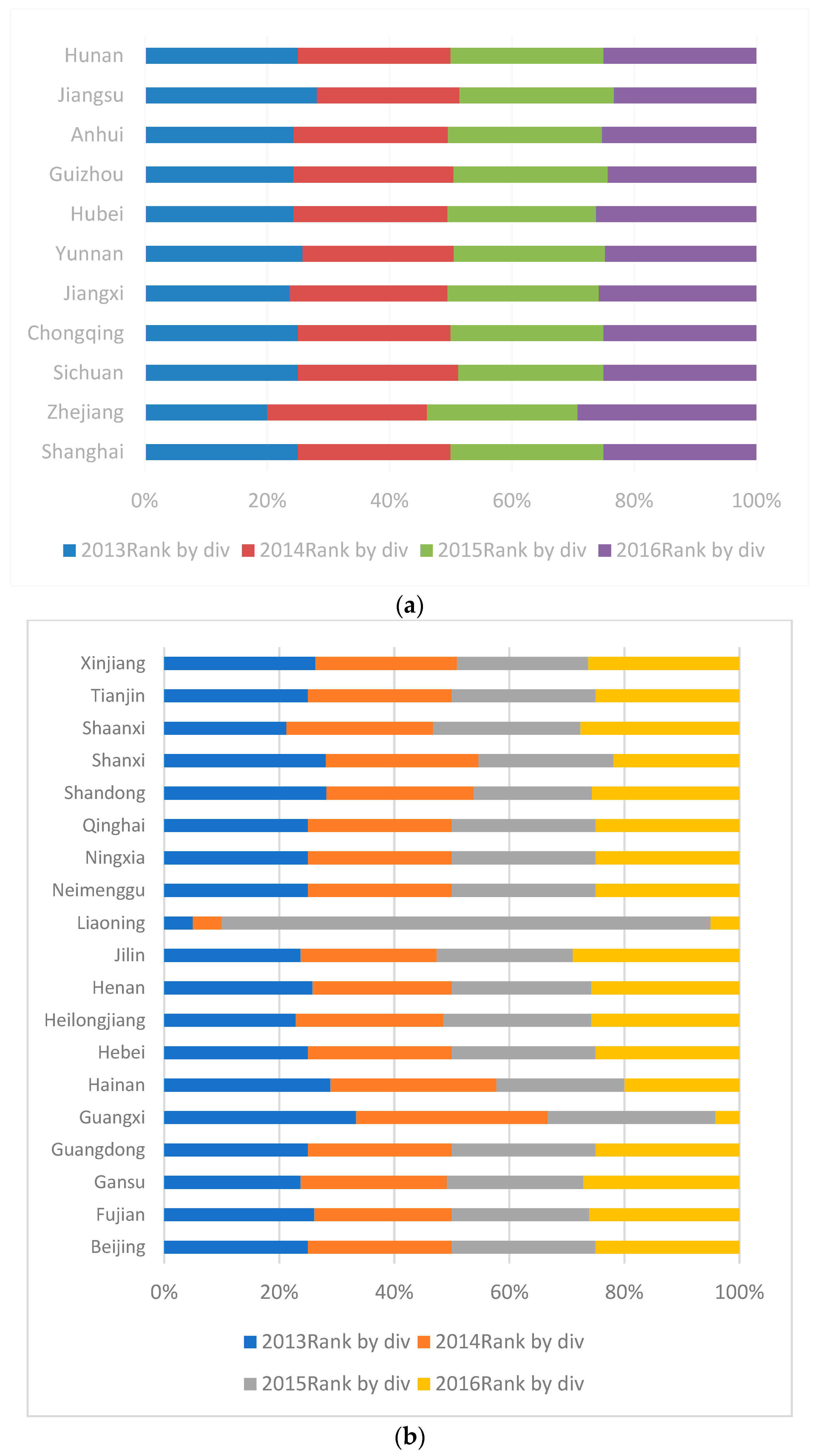 Ijerph 16 00619 g004 550