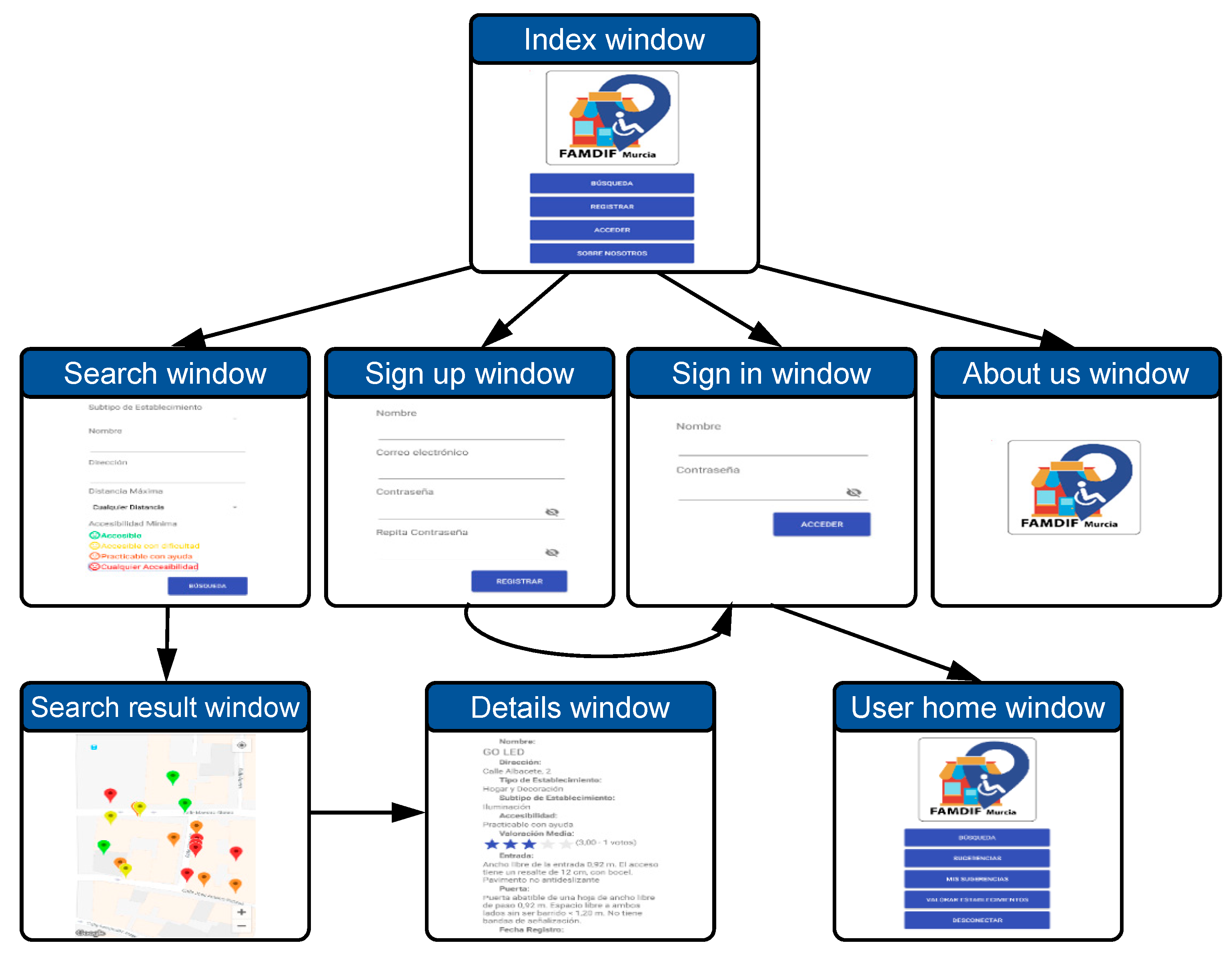 Ijerph 16 00620 g005