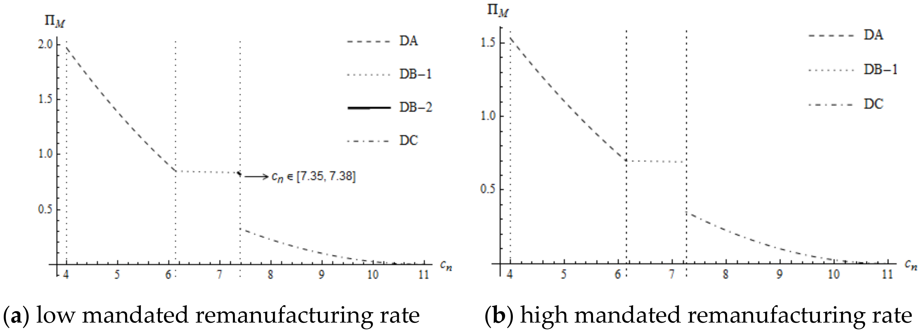 Ijerph 16 00623 g005