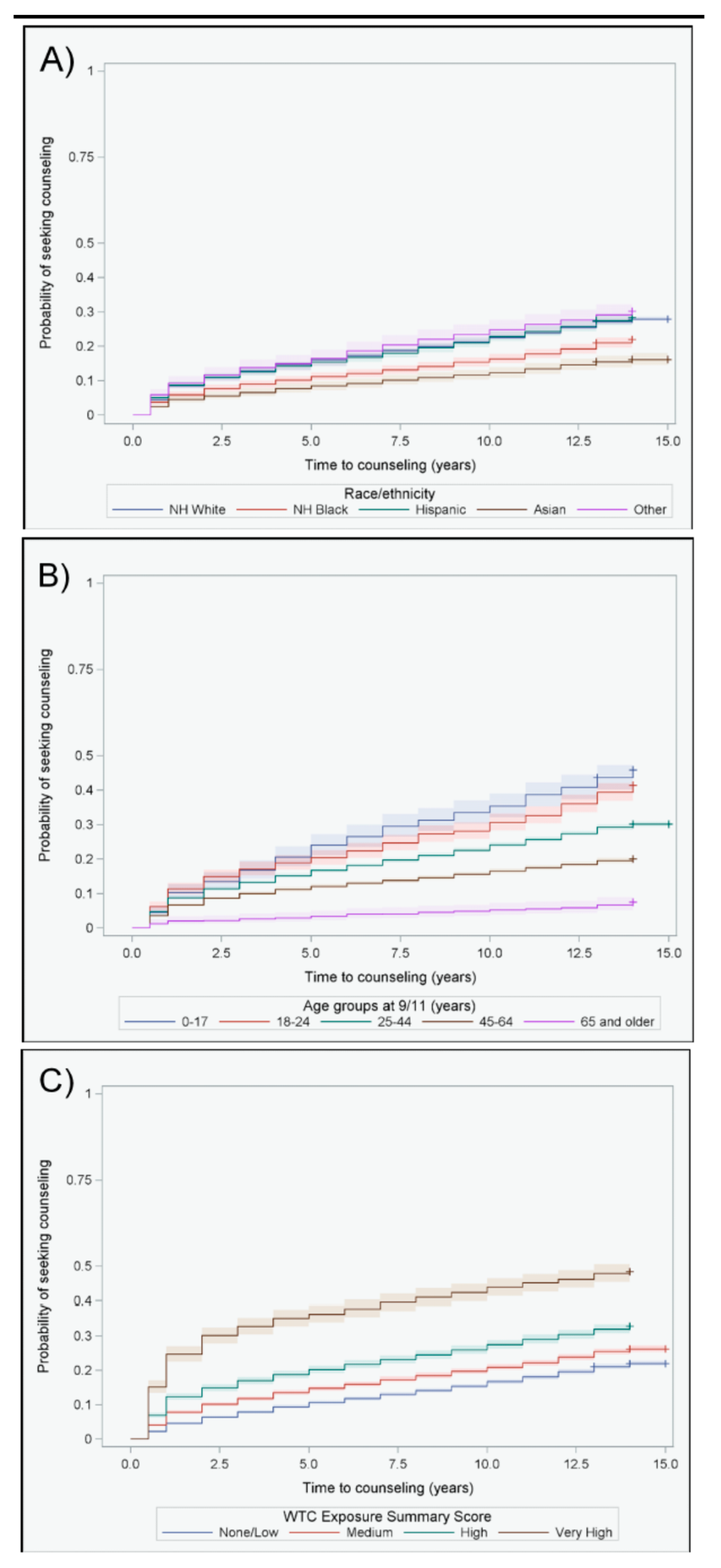 Ijerph 16 00626 g001 Ijerph 16 00626 g001