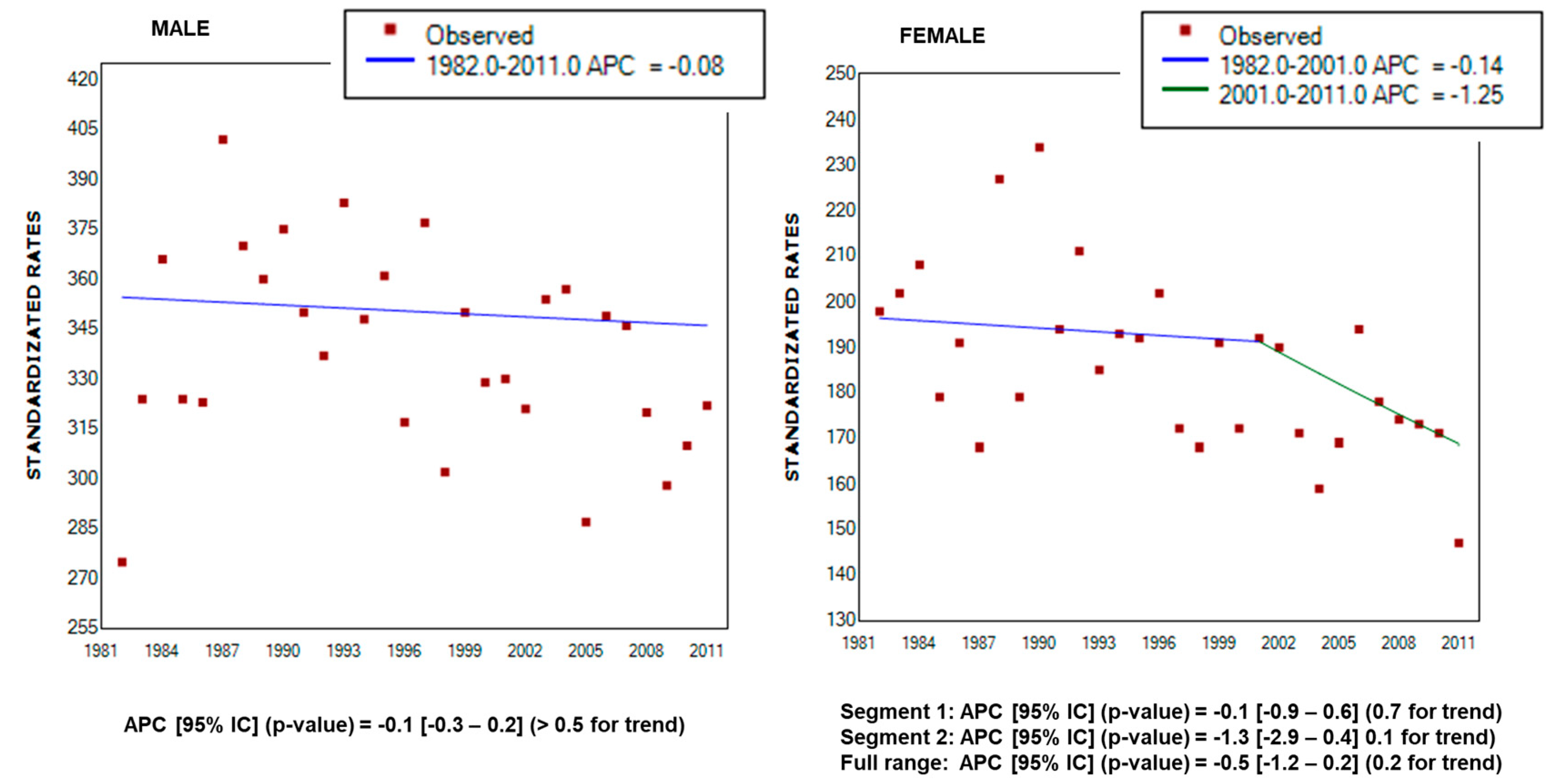 Ijerph 16 00628 g002