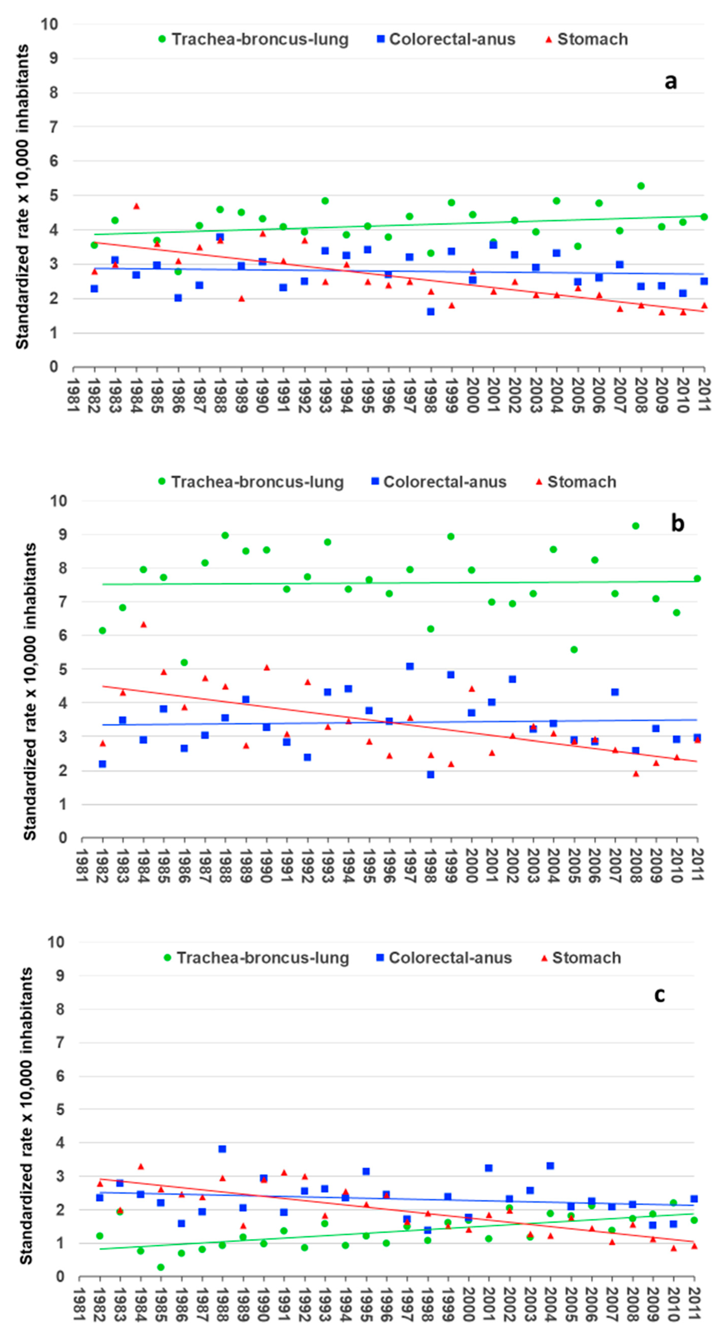 Ijerph 16 00628 g003