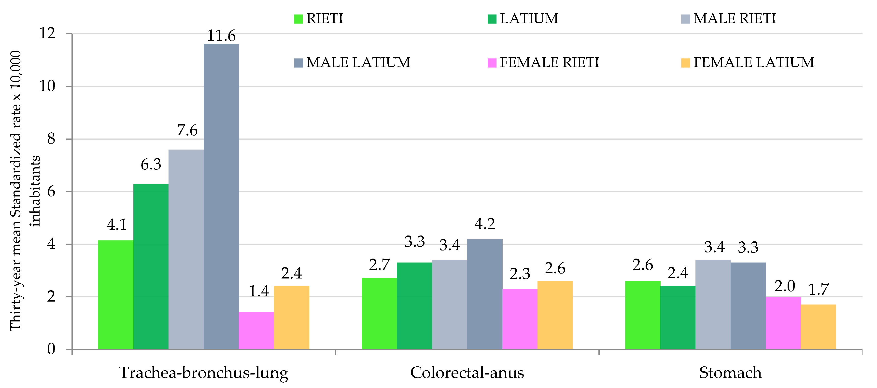 Ijerph 16 00628 g004