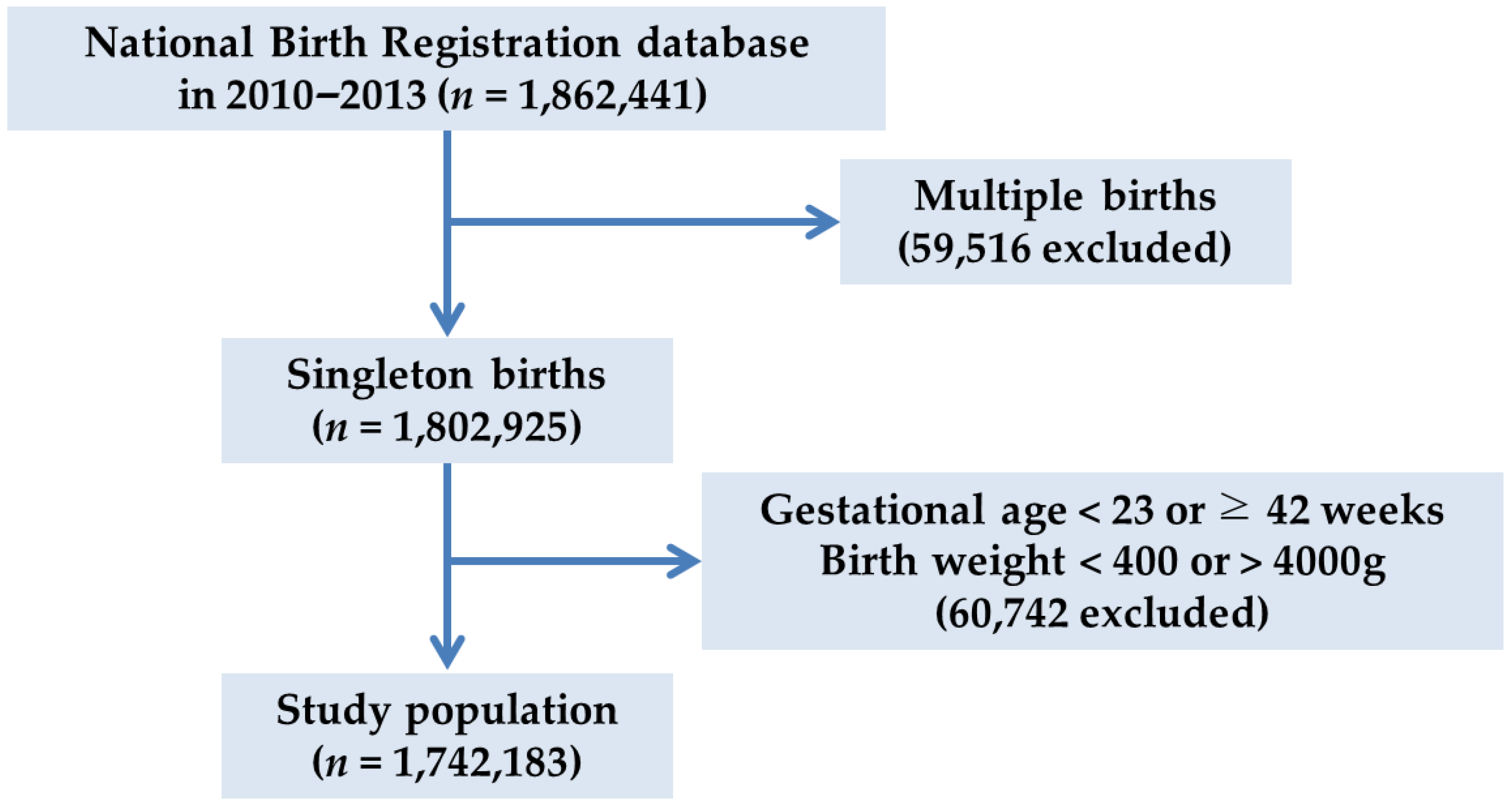 Ijerph 16 00633 g001 550