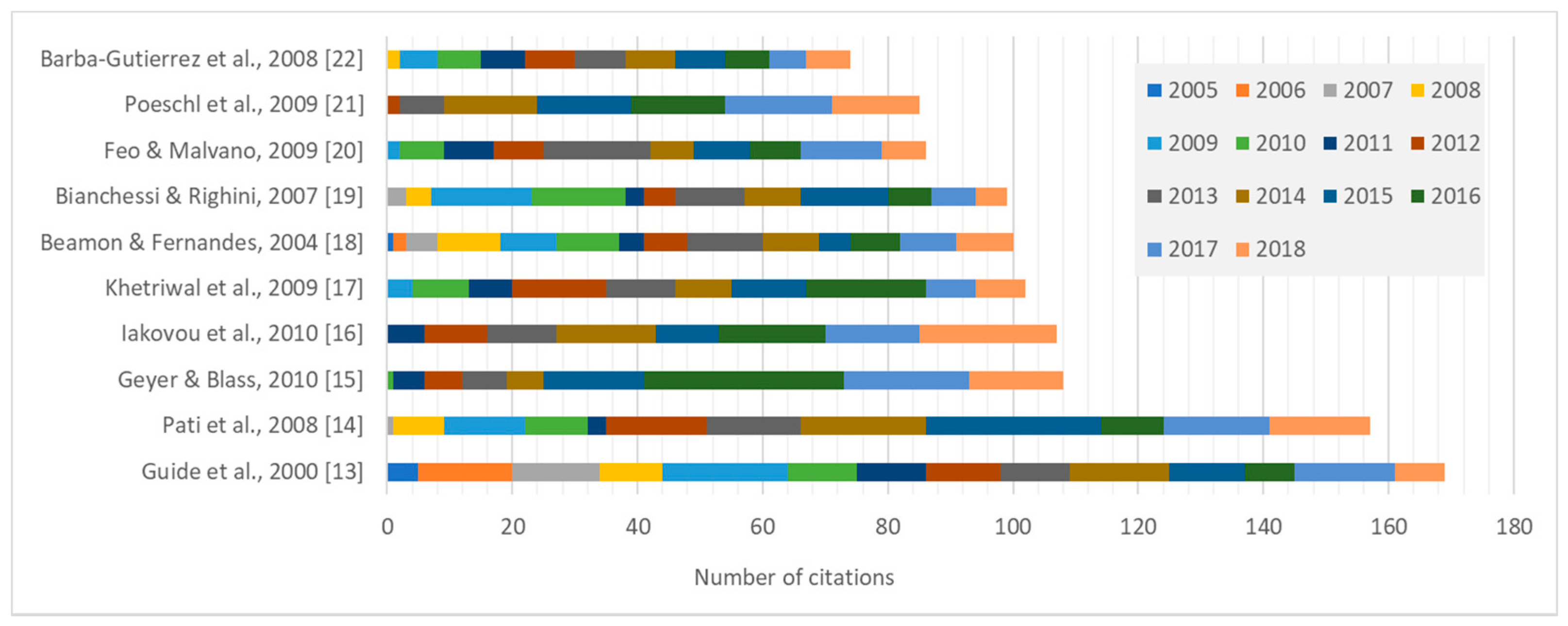 Ijerph 16 00634 g005