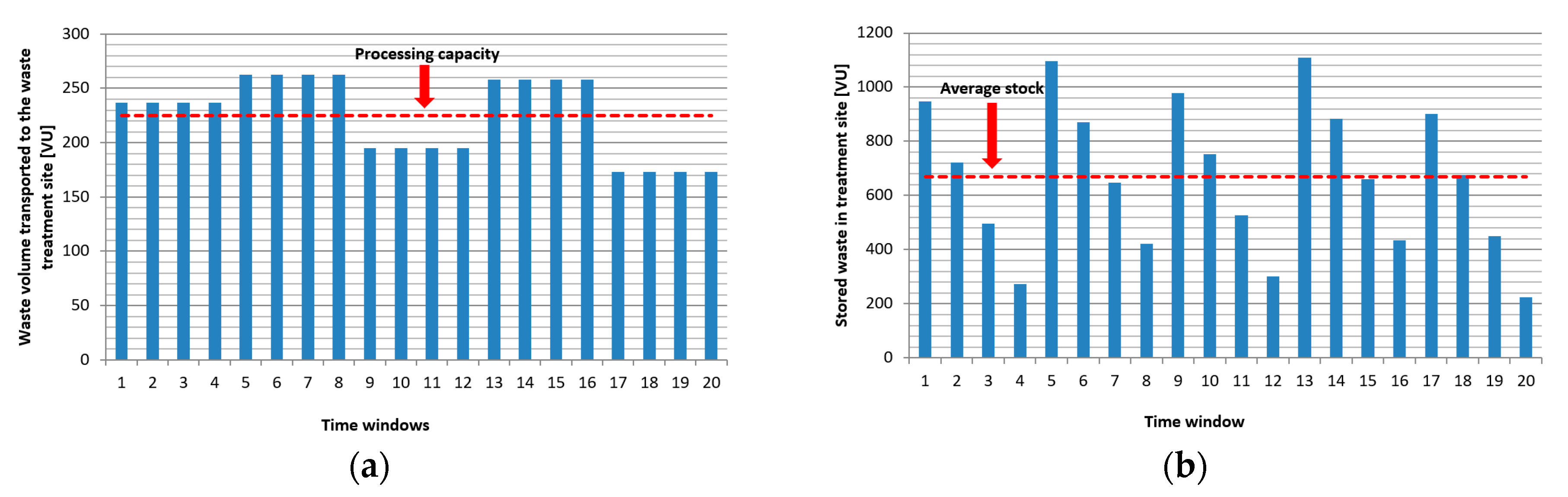 Ijerph 16 00634 g011