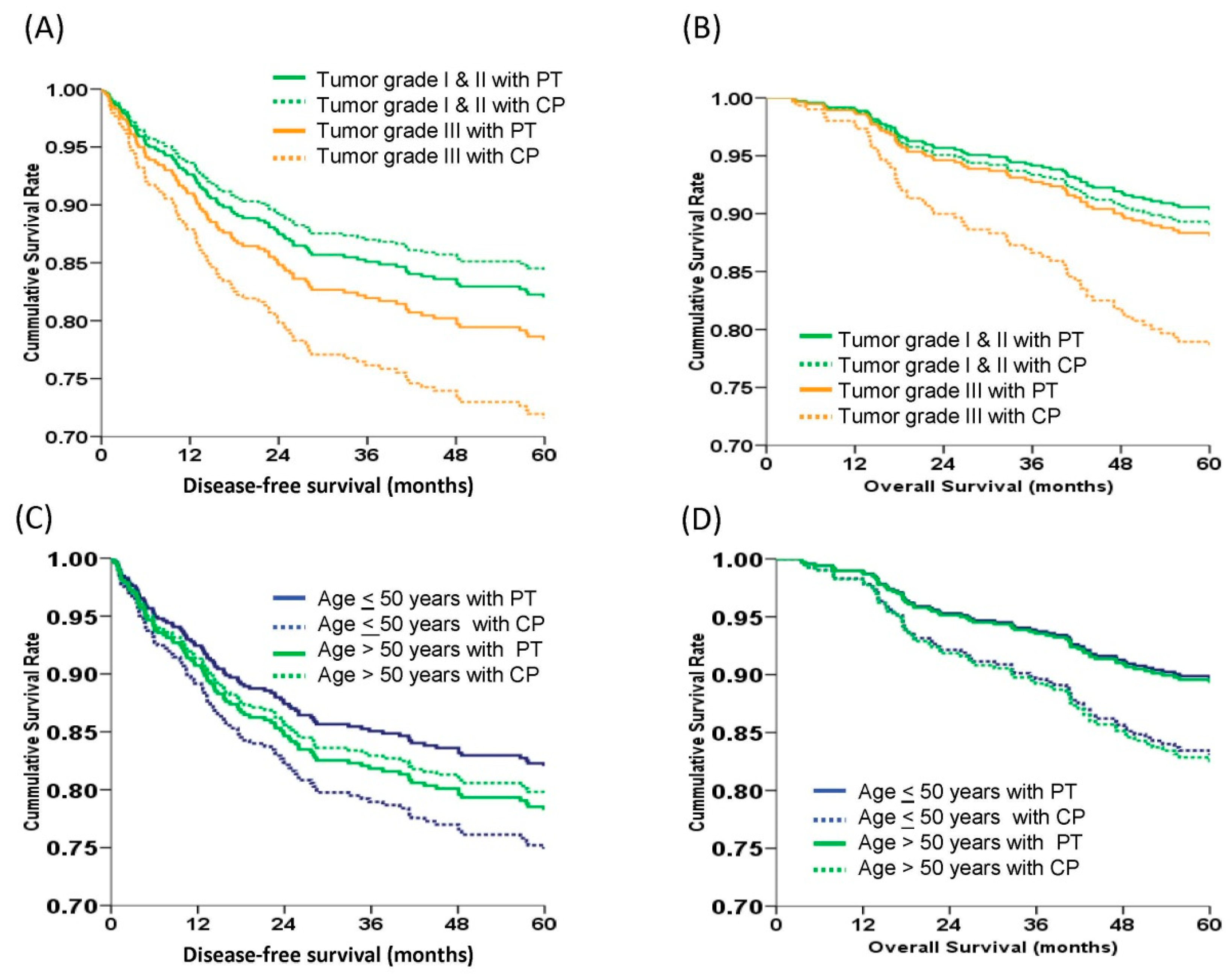 Ijerph 16 00637 g003 Ijerph 16 00637 g003