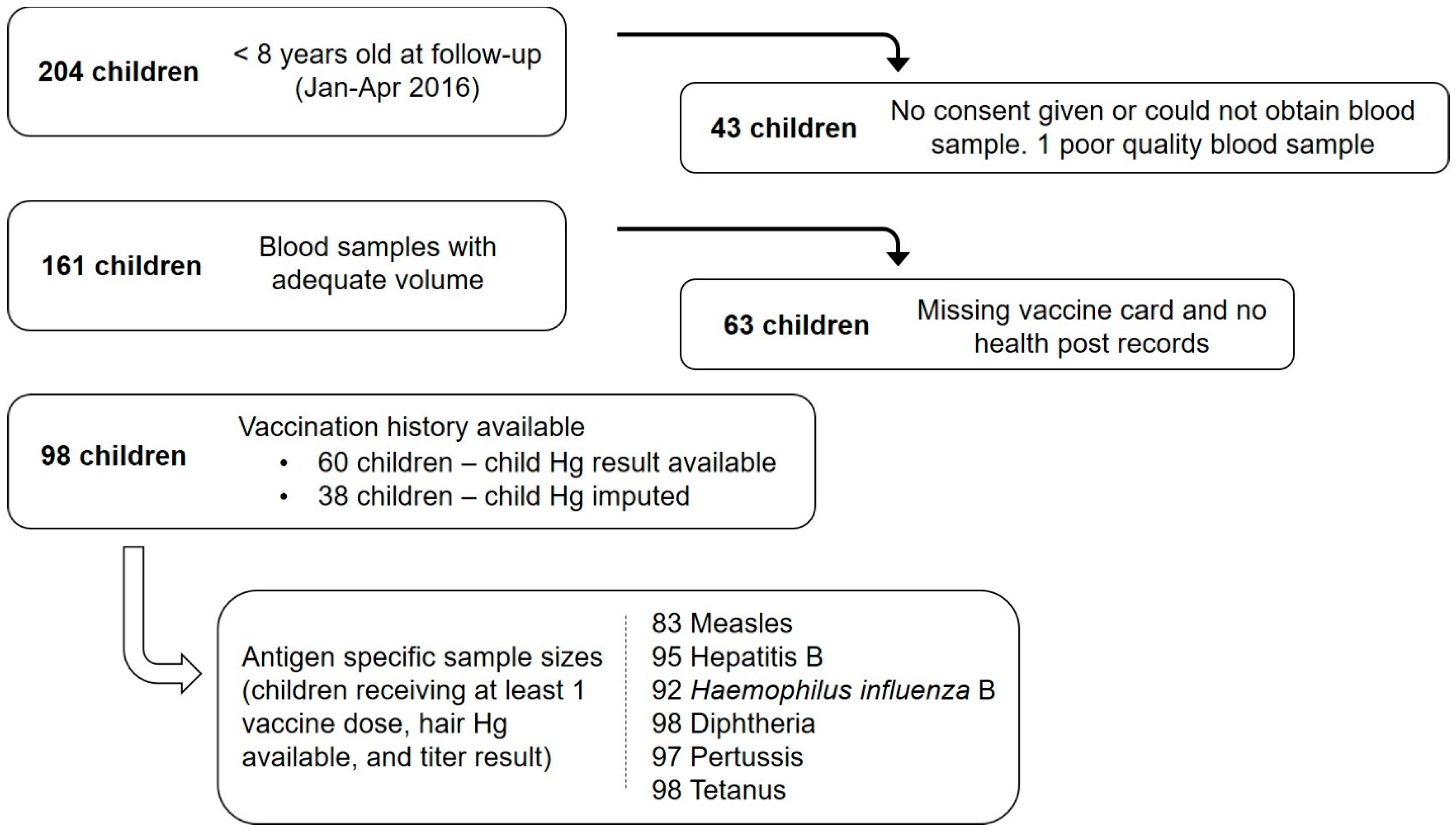 Ijerph 16 00638 g002 Ijerph 16 00638 g002