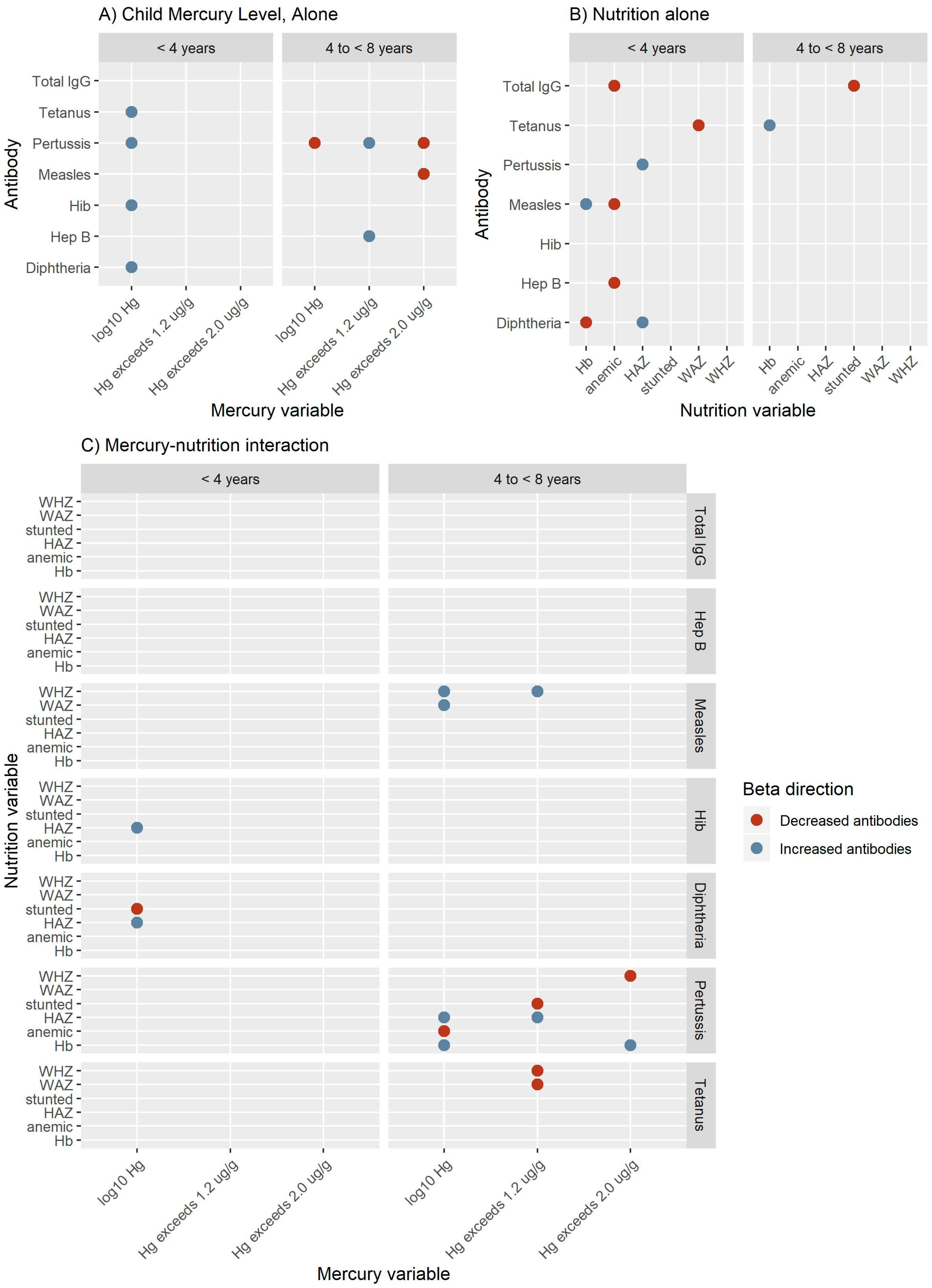 Ijerph 16 00638 g004 Ijerph 16 00638 g004
