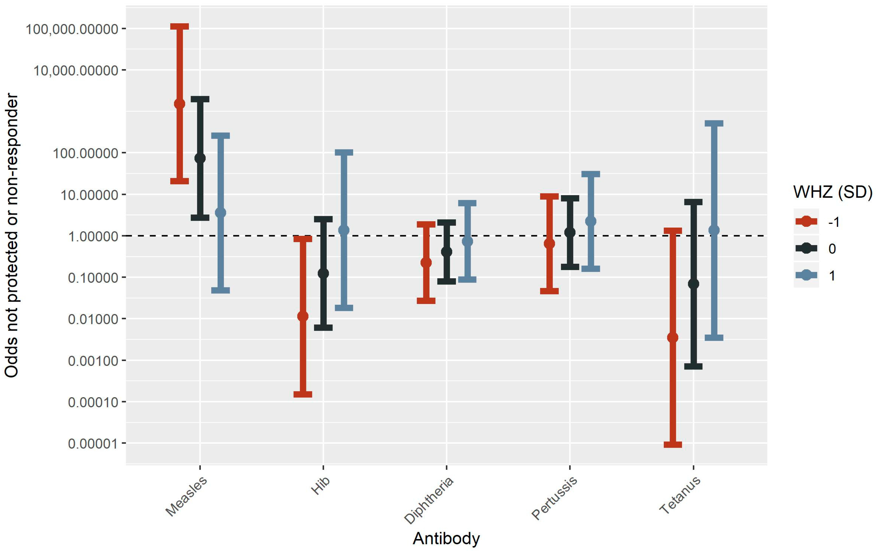 Ijerph 16 00638 g005 Ijerph 16 00638 g005