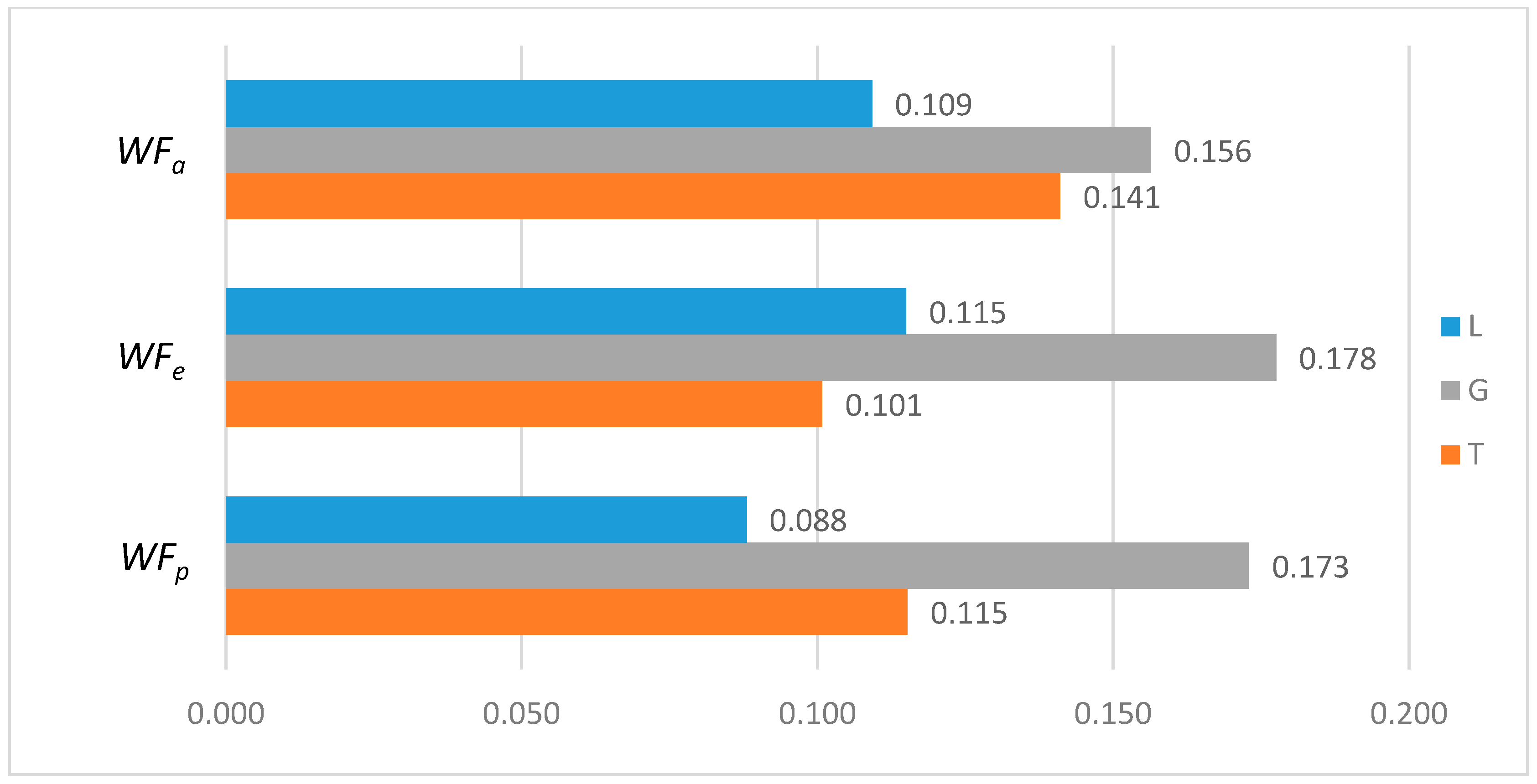 Ijerph 16 00643 g003 Ijerph 16 00643 g003