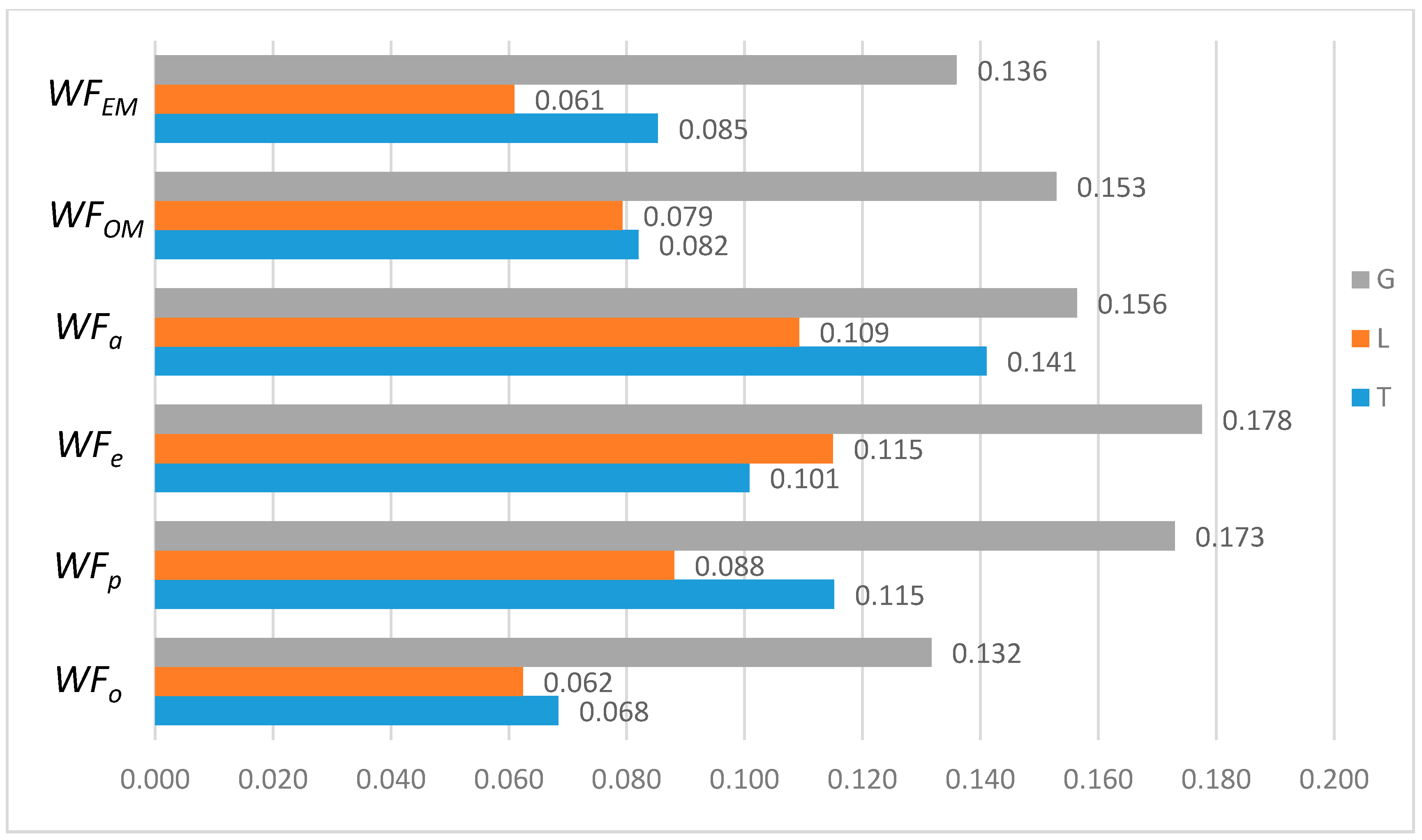 Ijerph 16 00643 g004 Ijerph 16 00643 g004