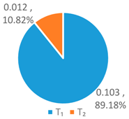 Ijerph 16 00643 i001 Ijerph 16 00643 i001