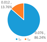 Ijerph 16 00643 i002 Ijerph 16 00643 i002