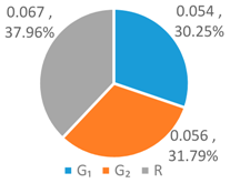 Ijerph 16 00643 i006 Ijerph 16 00643 i006
