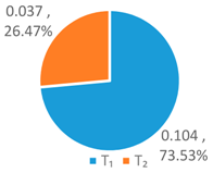 Ijerph 16 00643 i007 Ijerph 16 00643 i007