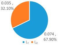 Ijerph 16 00643 i008 Ijerph 16 00643 i008