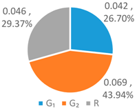Ijerph 16 00643 i009 Ijerph 16 00643 i009