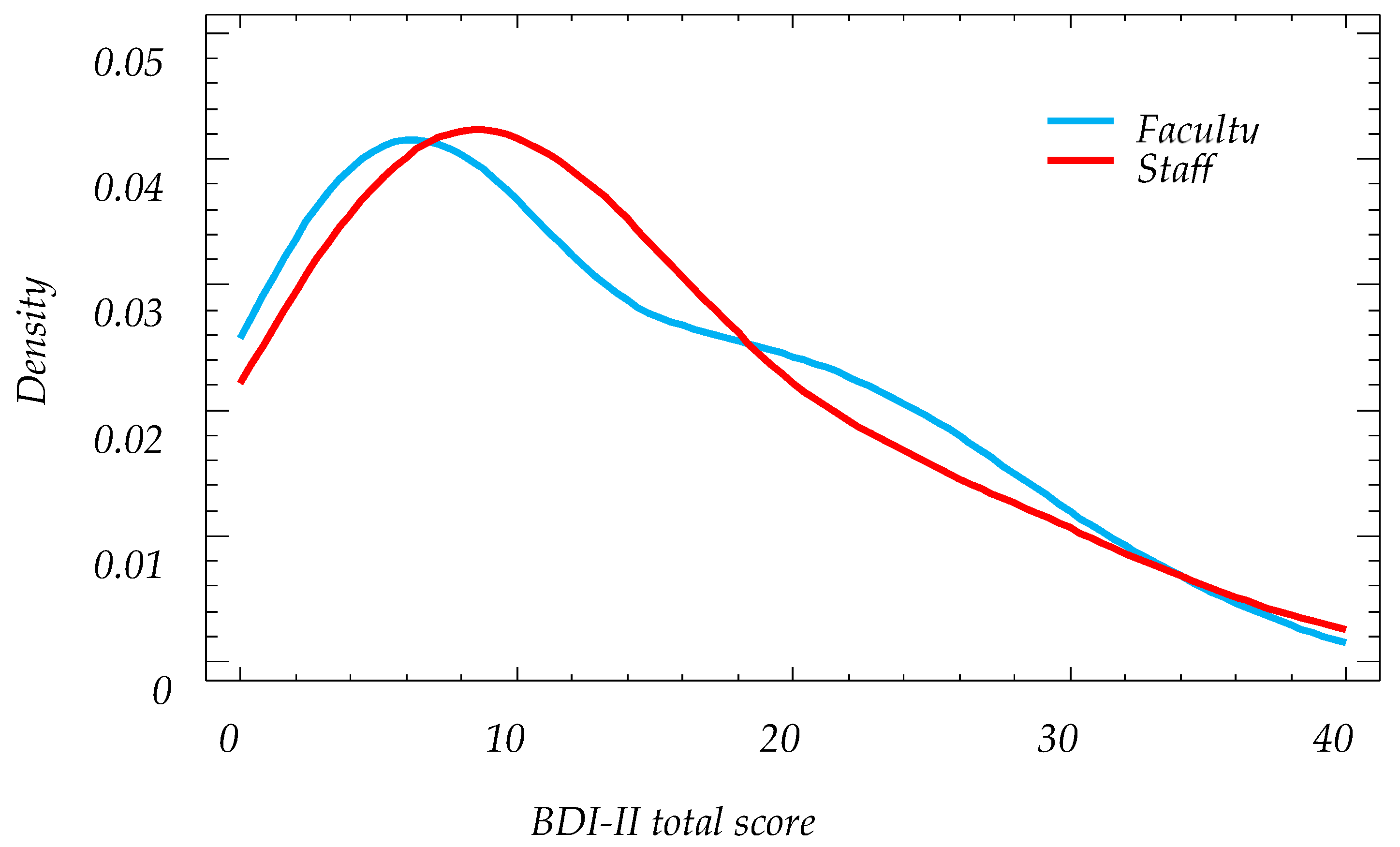 Ijerph 16 00644 g004
