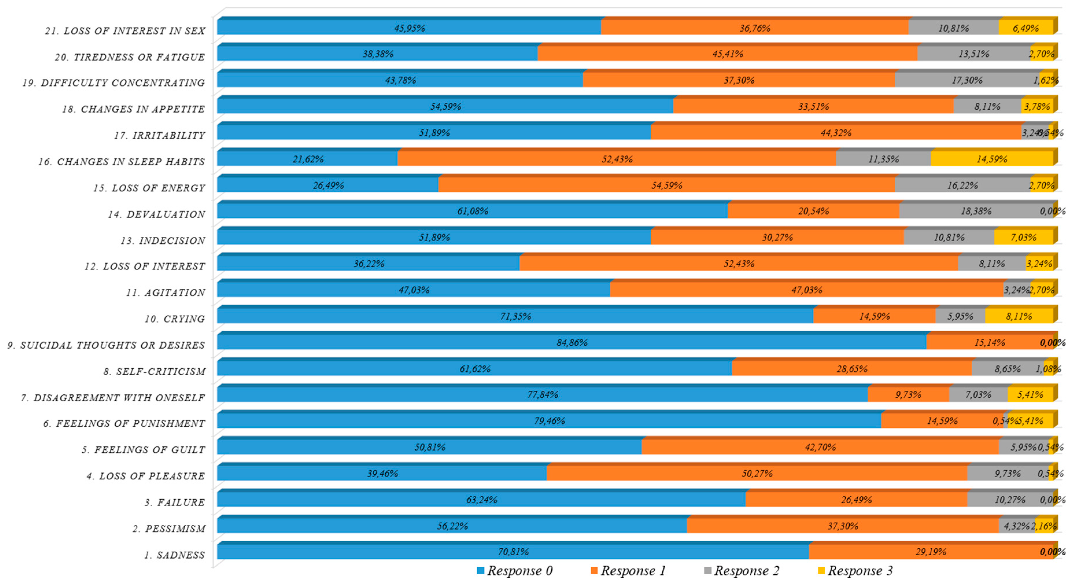 Ijerph 16 00644 g007