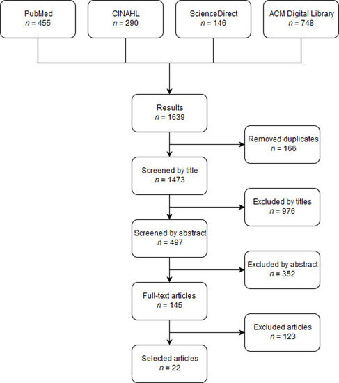 IJERPH, Free Full-Text, impact nursing 