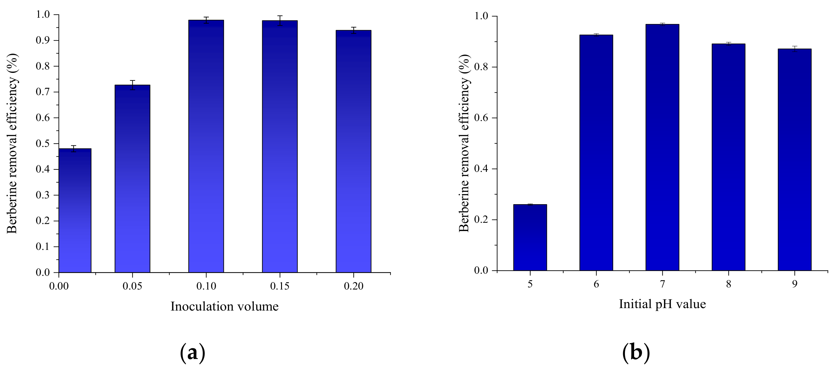 Ijerph 16 00646 g003a